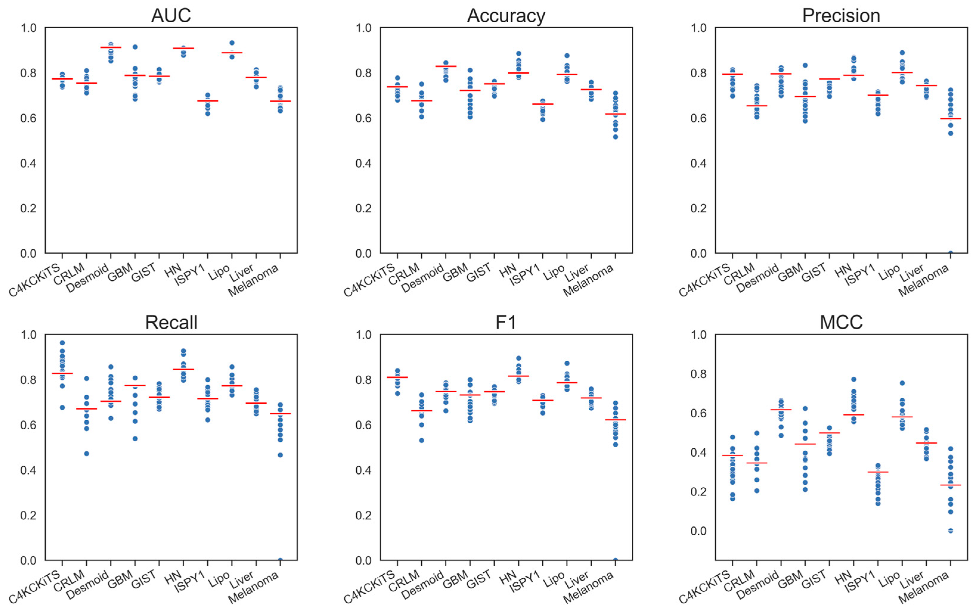 Diagnostics 13 03266 g006