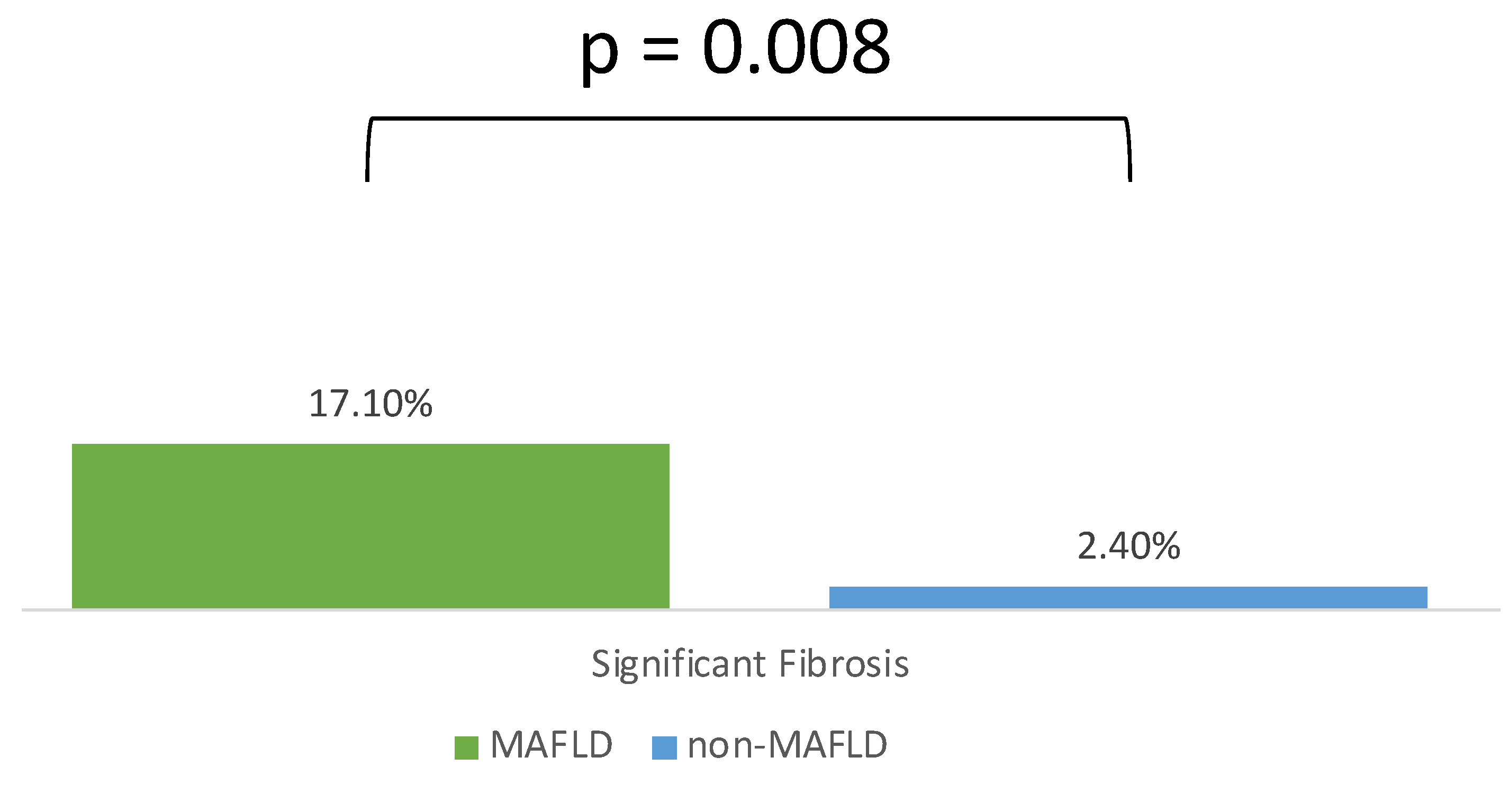 Diagnostics 13 03268 g003