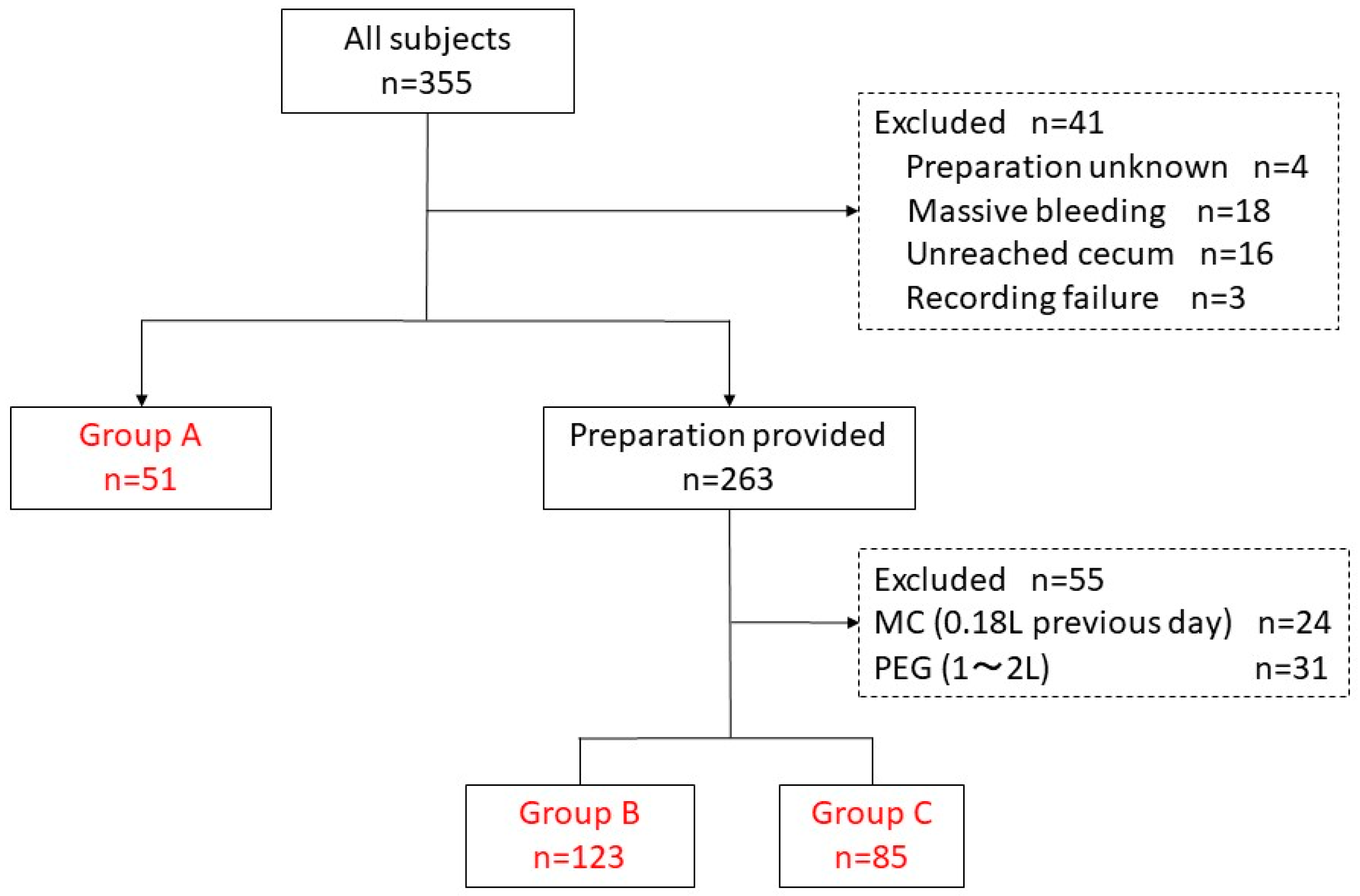 Diagnostics 13 03269 g002