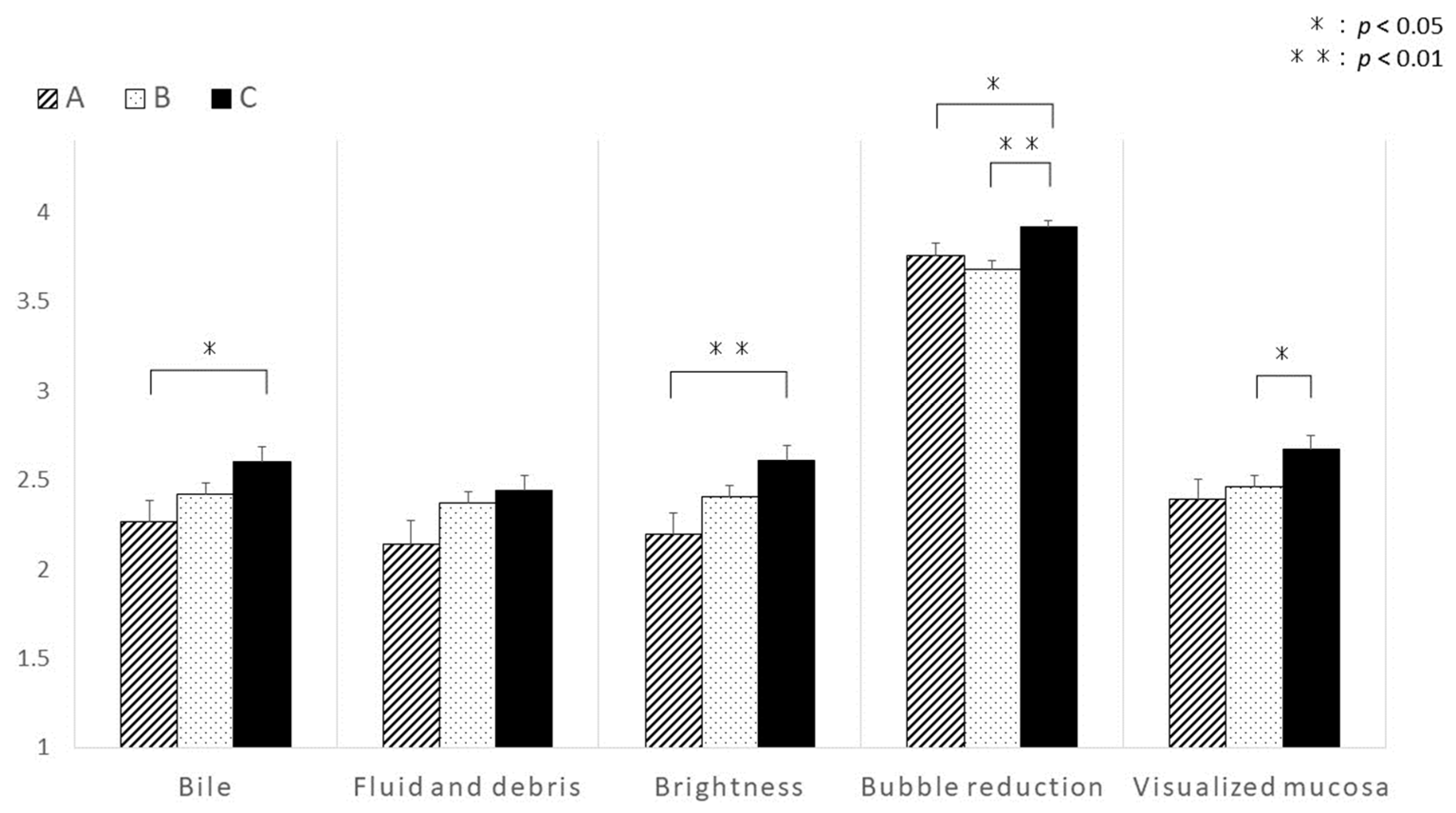 Diagnostics 13 03269 g005