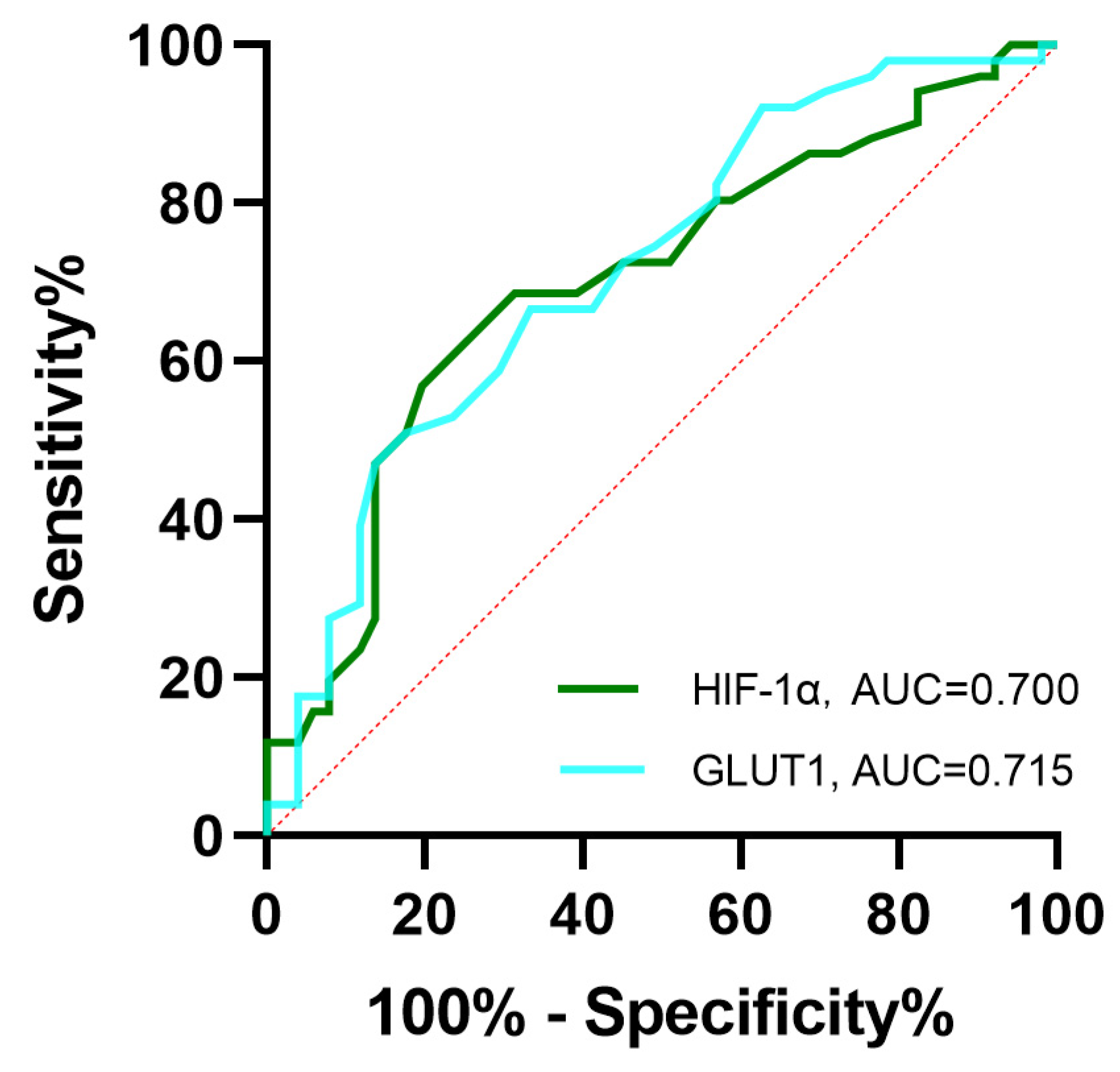 Diagnostics 13 03270 g004