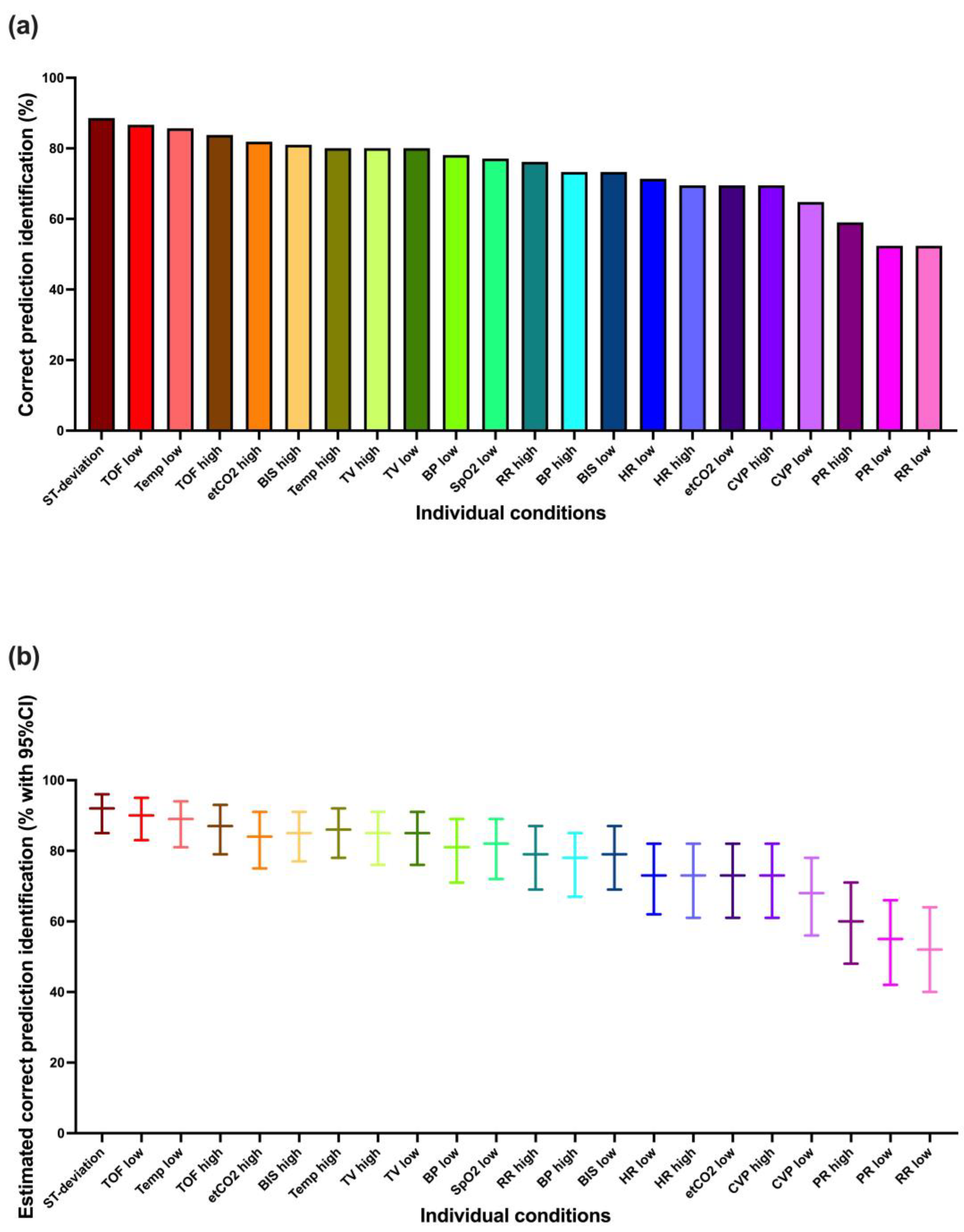 Diagnostics 13 03281 g002