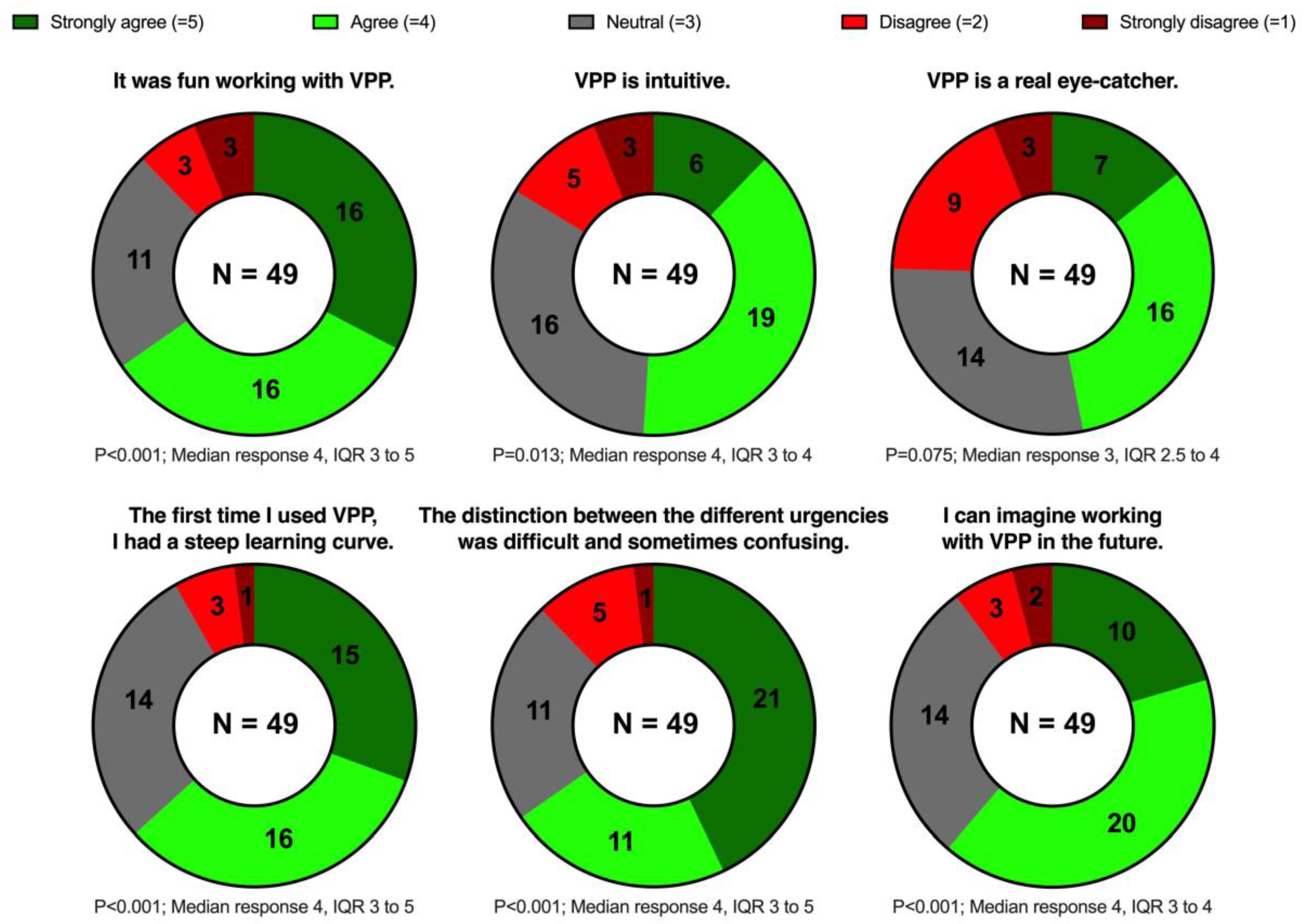 Diagnostics 13 03281 g005
