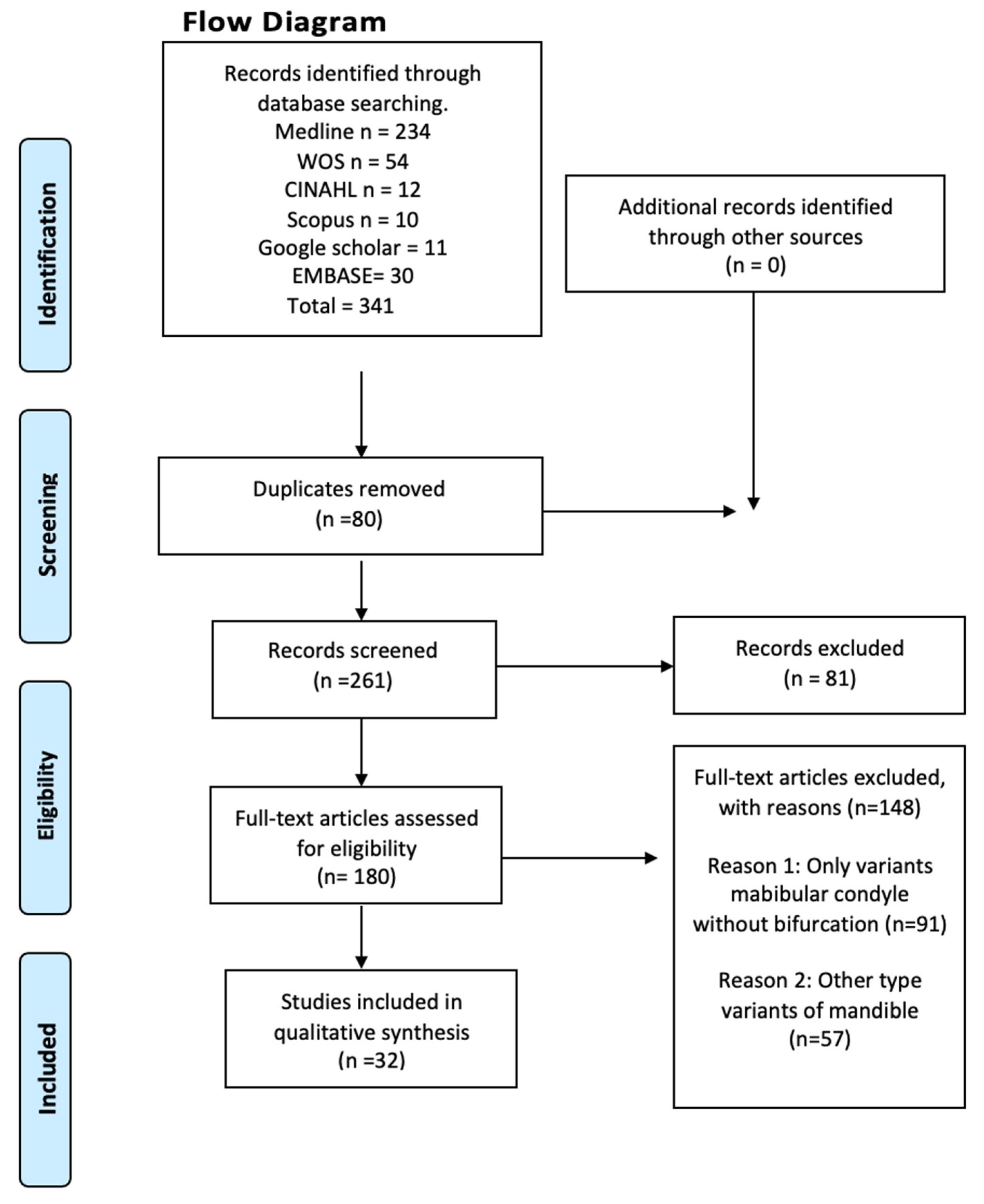Diagnostics 13 03282 g002 Diagnostics 13 03282 g002
