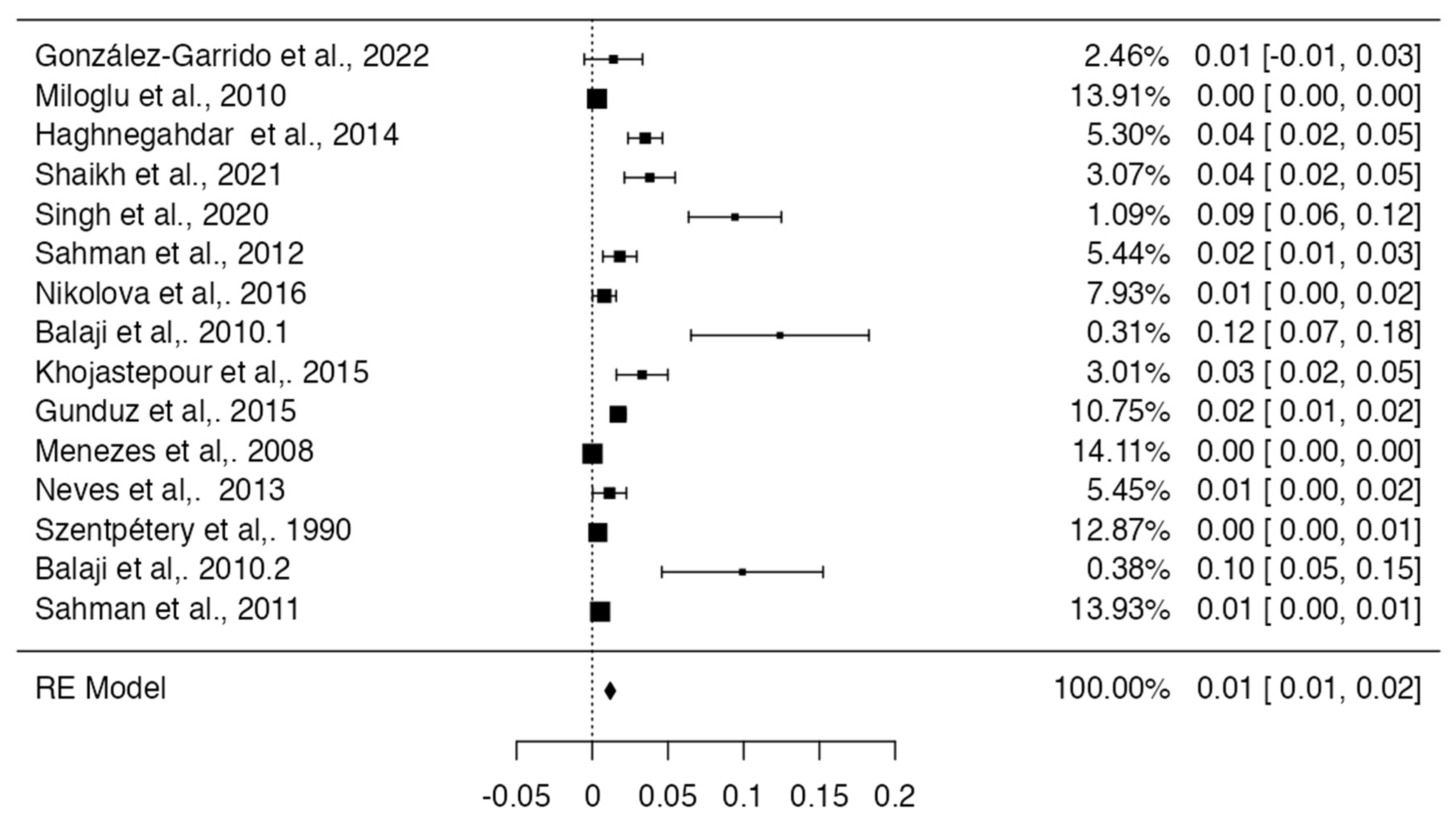 Diagnostics 13 03282 g004 Diagnostics 13 03282 g004