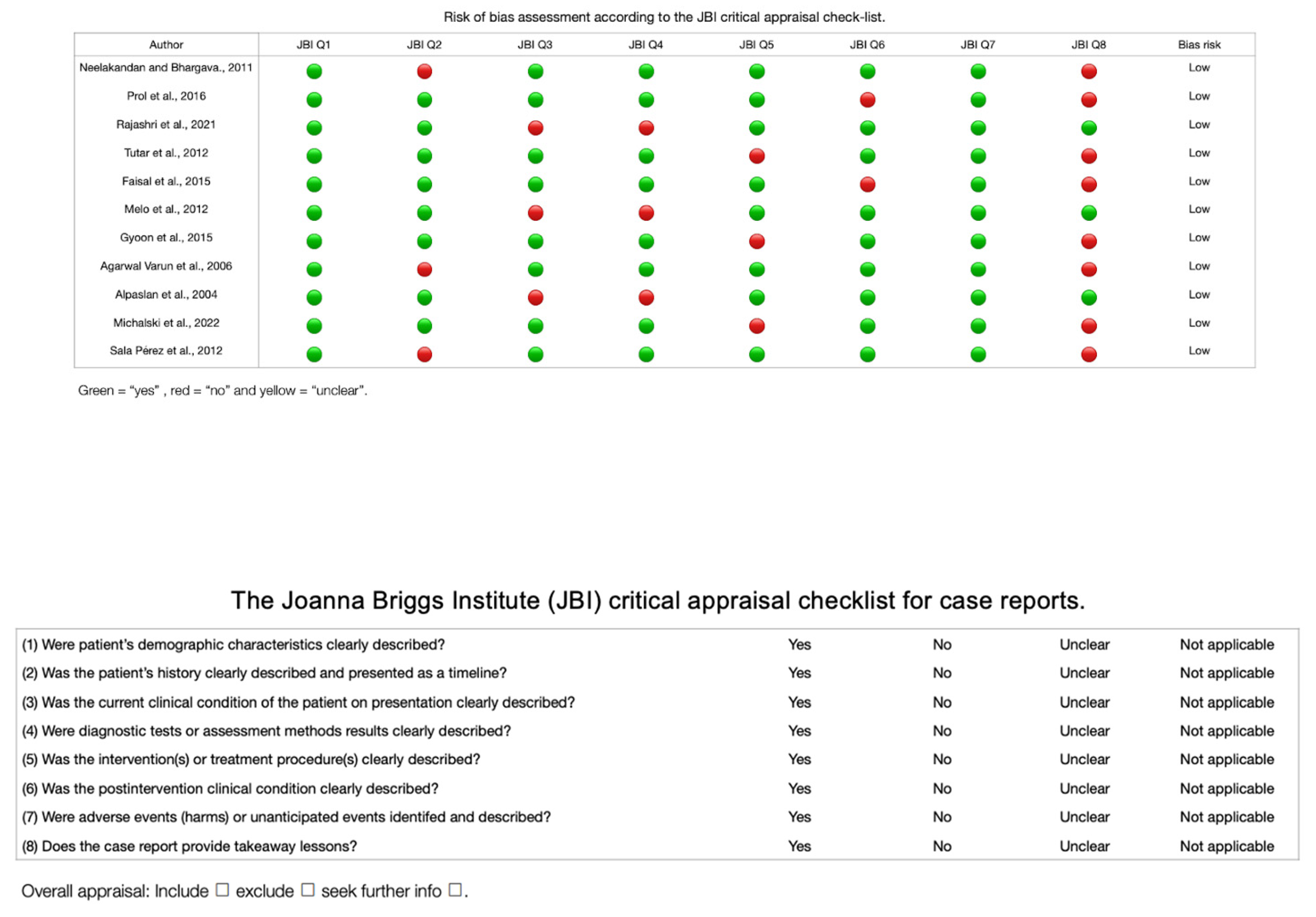Diagnostics 13 03282 g005 Diagnostics 13 03282 g005