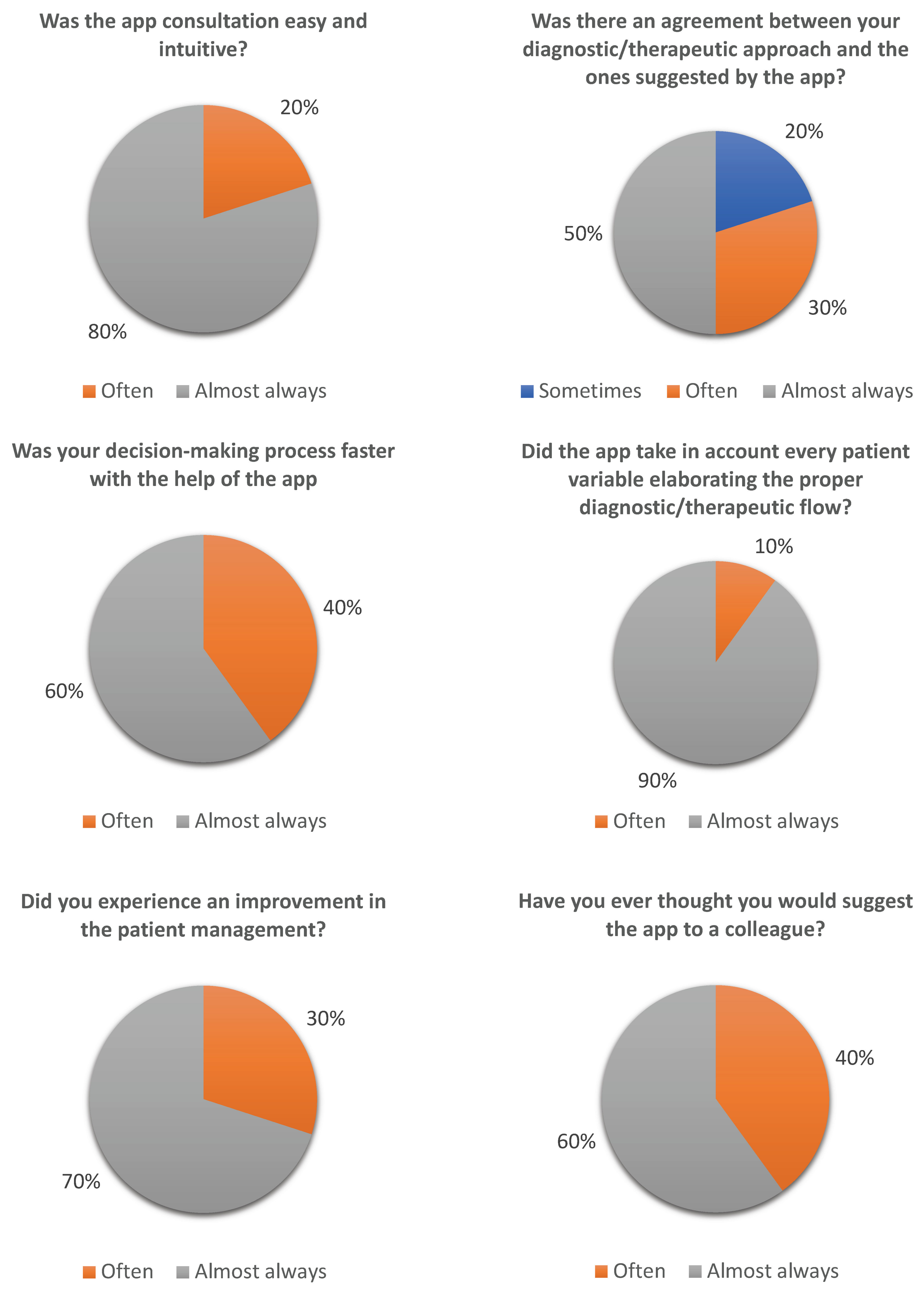 Diagnostics 13 03285 g007