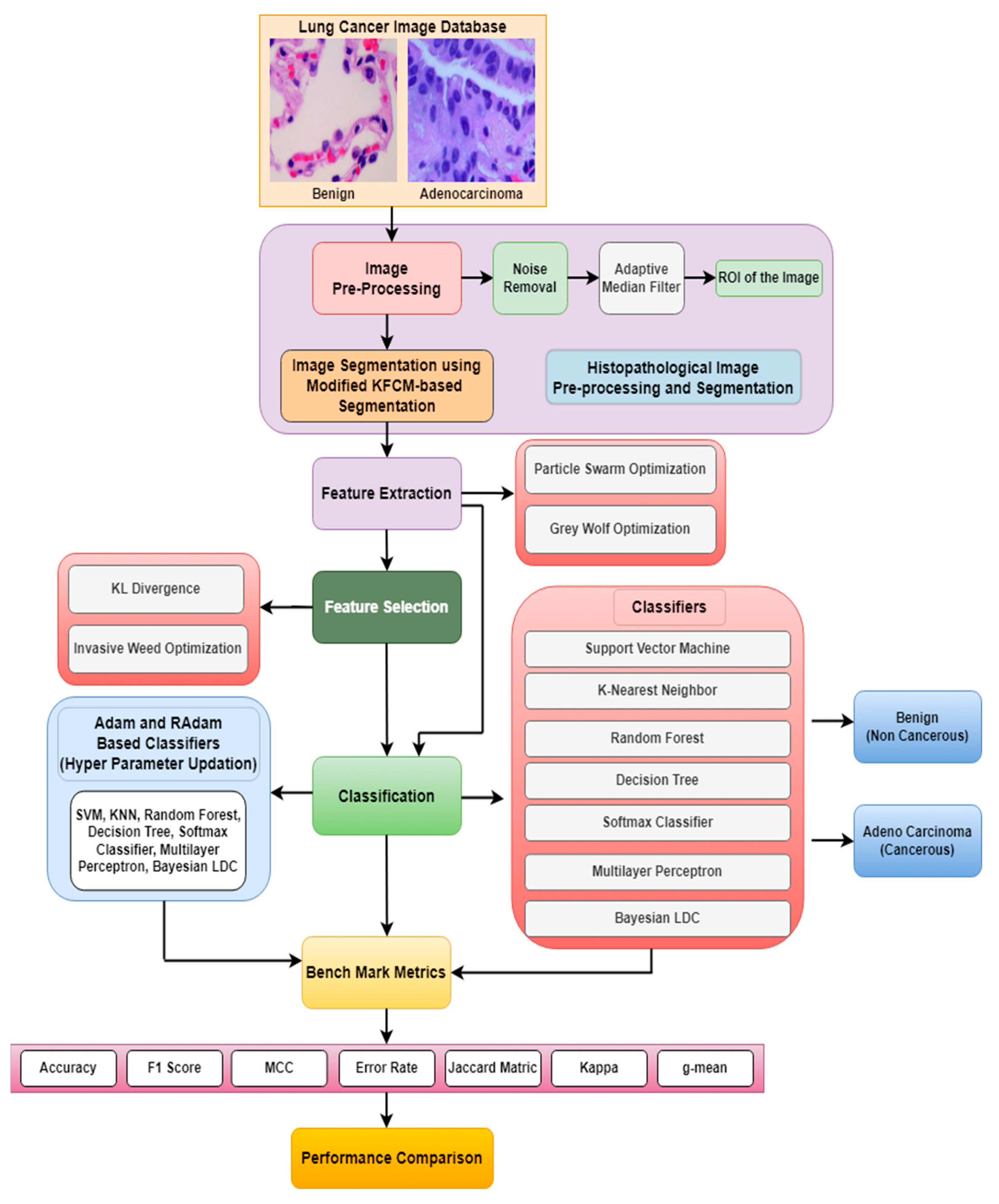Diagnostics 13 03289 g001