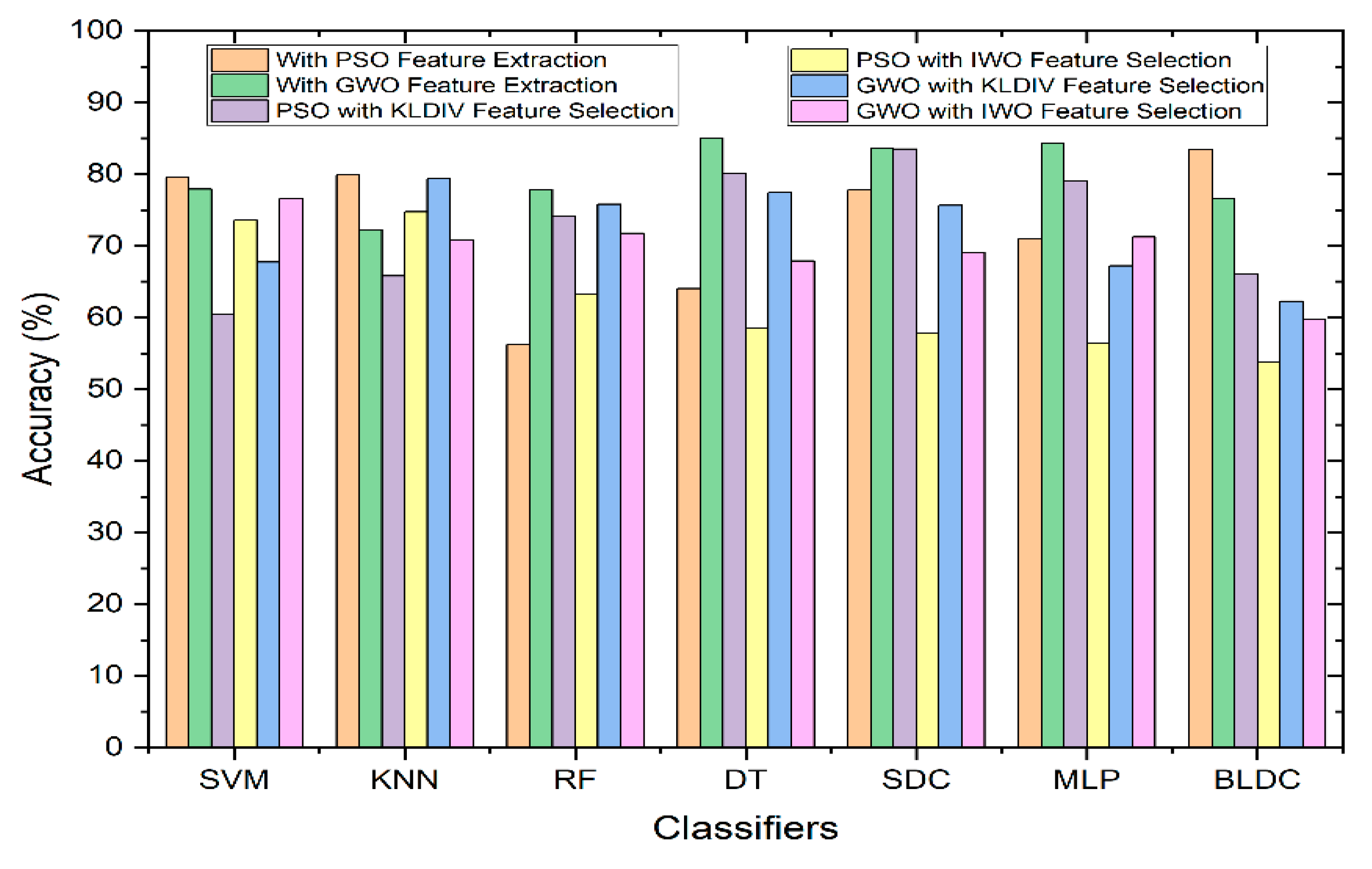 Diagnostics 13 03289 g007
