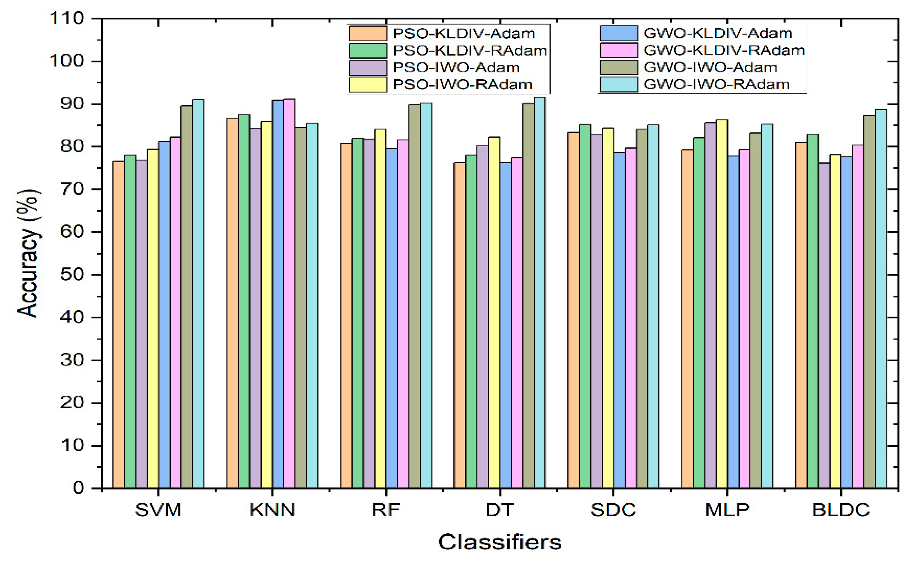 Diagnostics 13 03289 g008