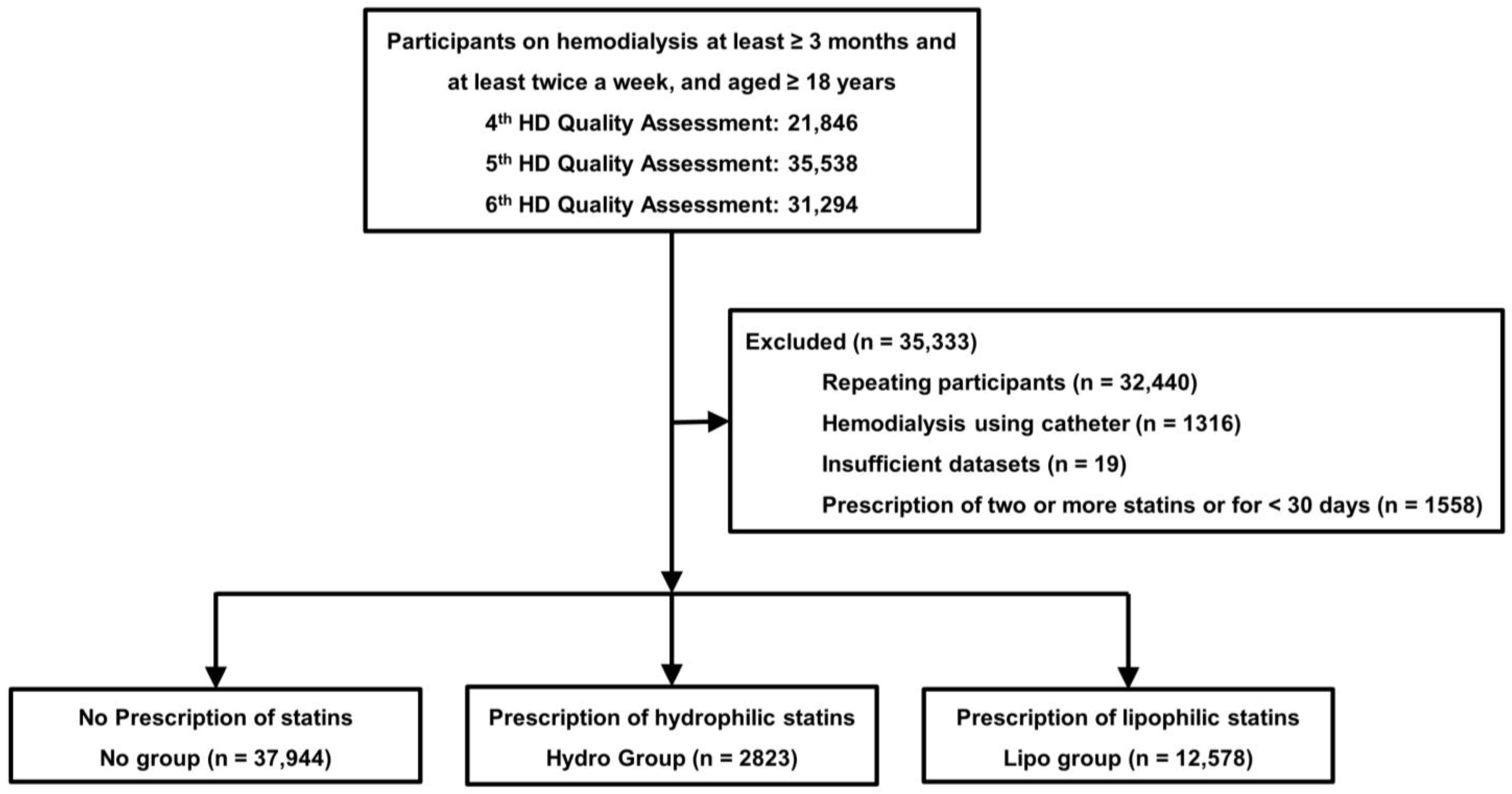 Diagnostics 13 03290 g001
