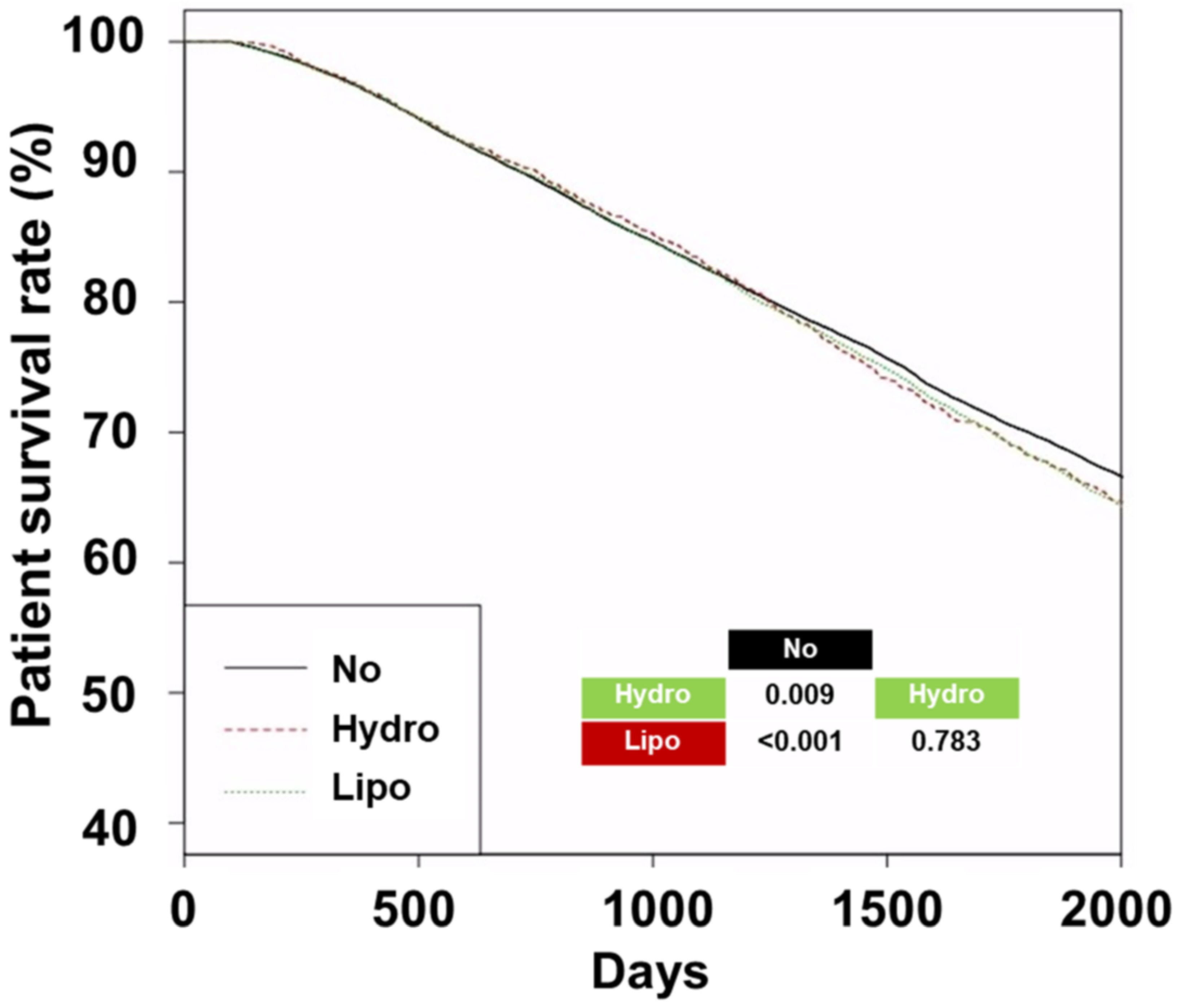 Diagnostics 13 03290 g002