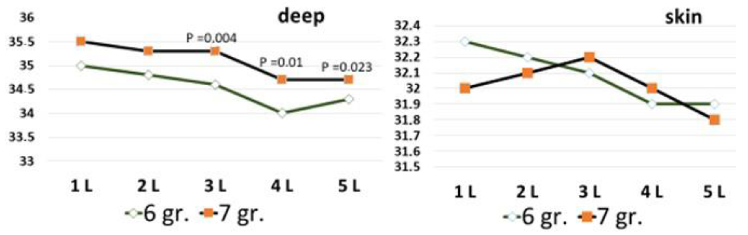 Diagnostics 13 03294 g005