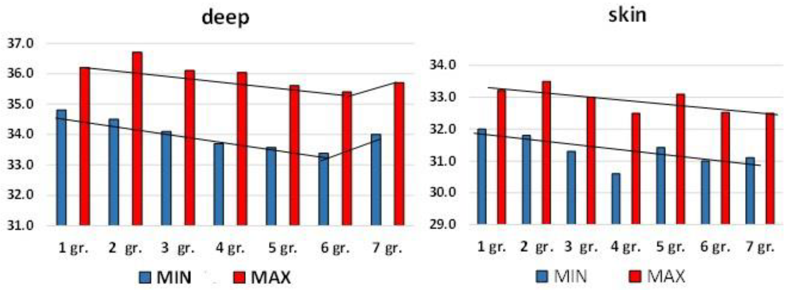 Diagnostics 13 03294 g006