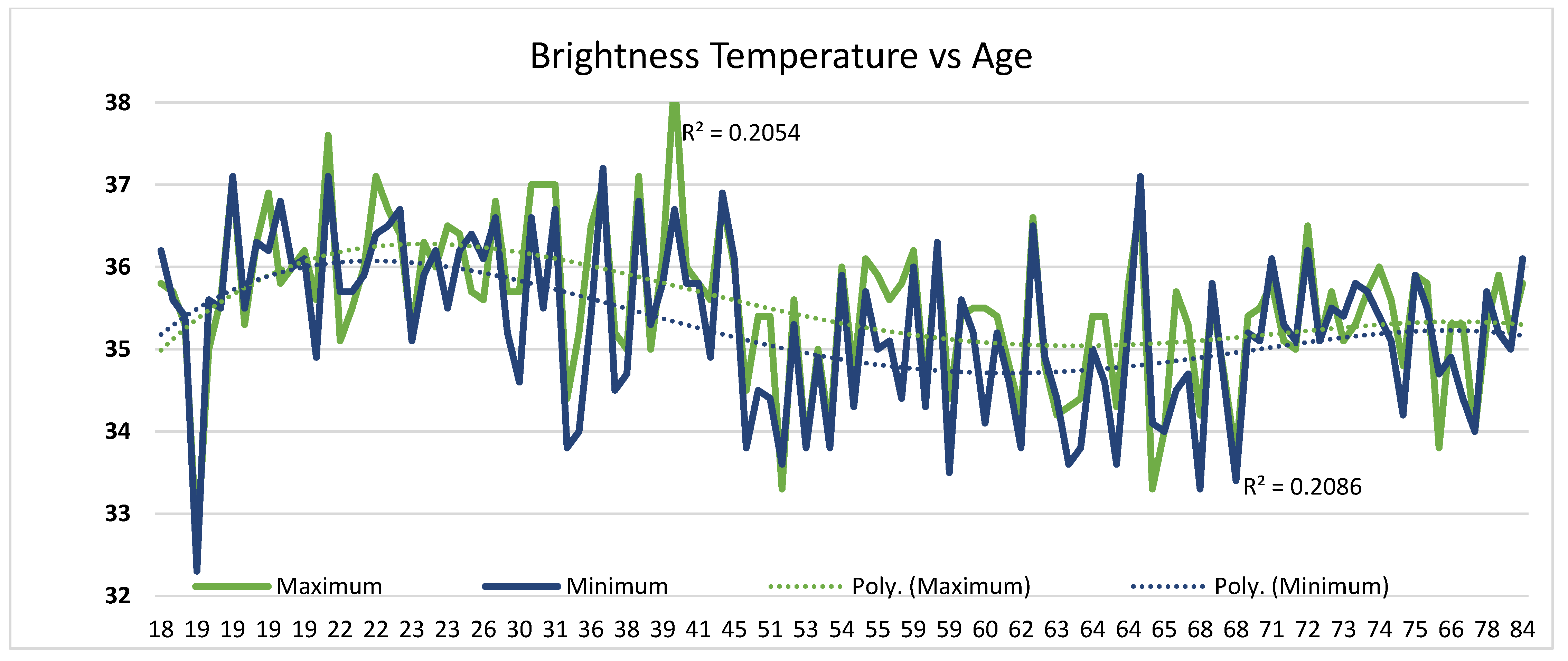 Diagnostics 13 03294 g007