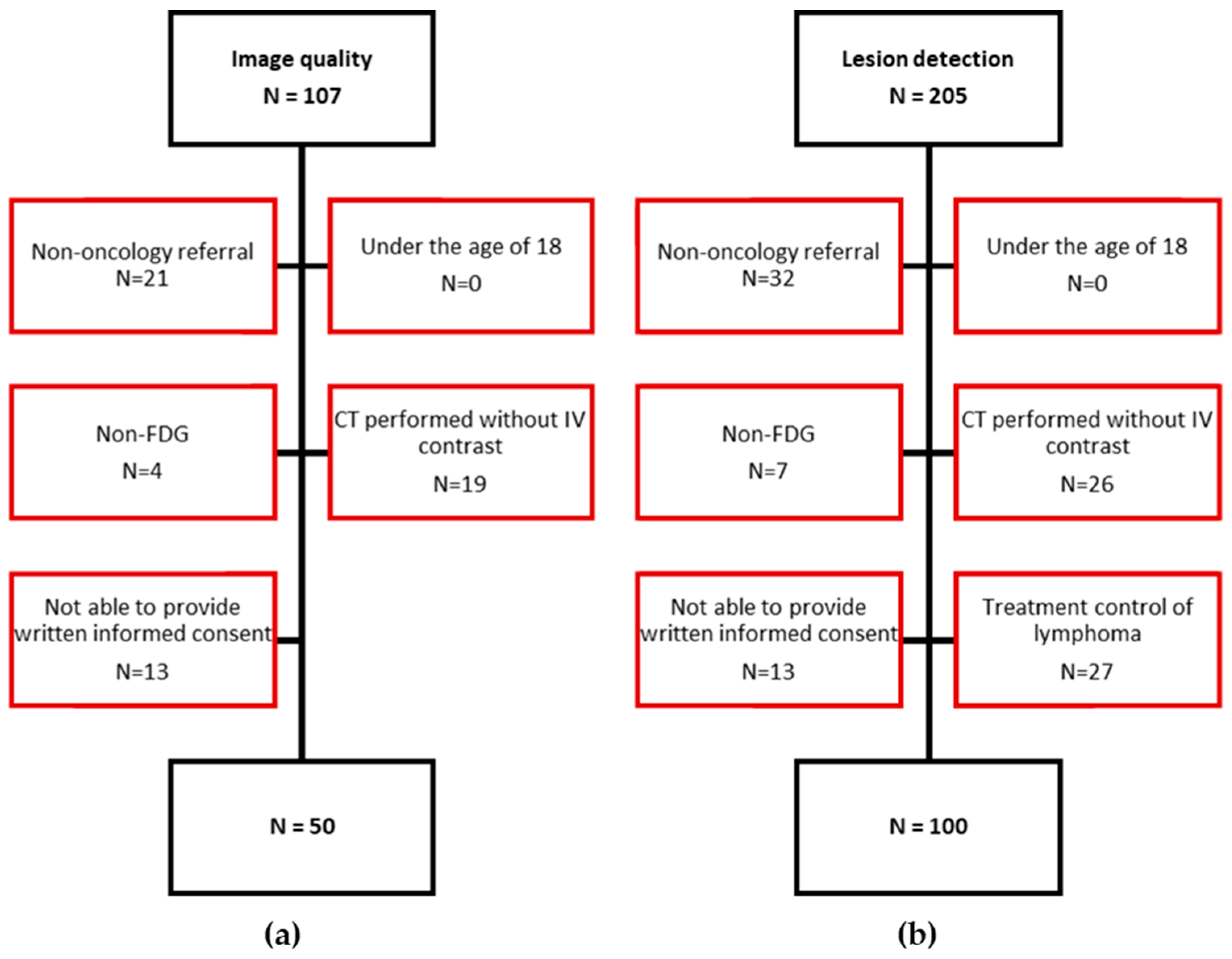 Diagnostics 13 03295 g001