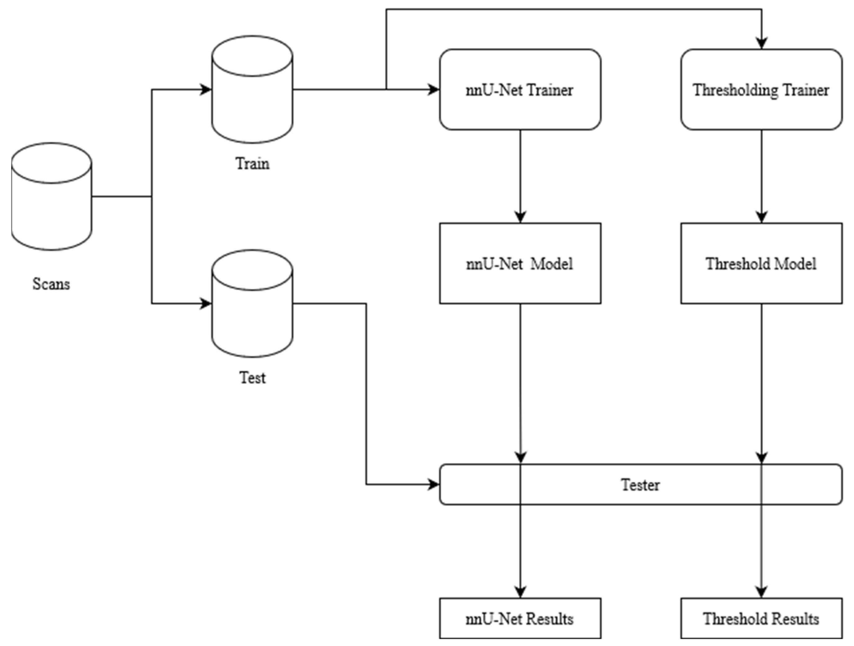 Diagnostics 13 03298 g003