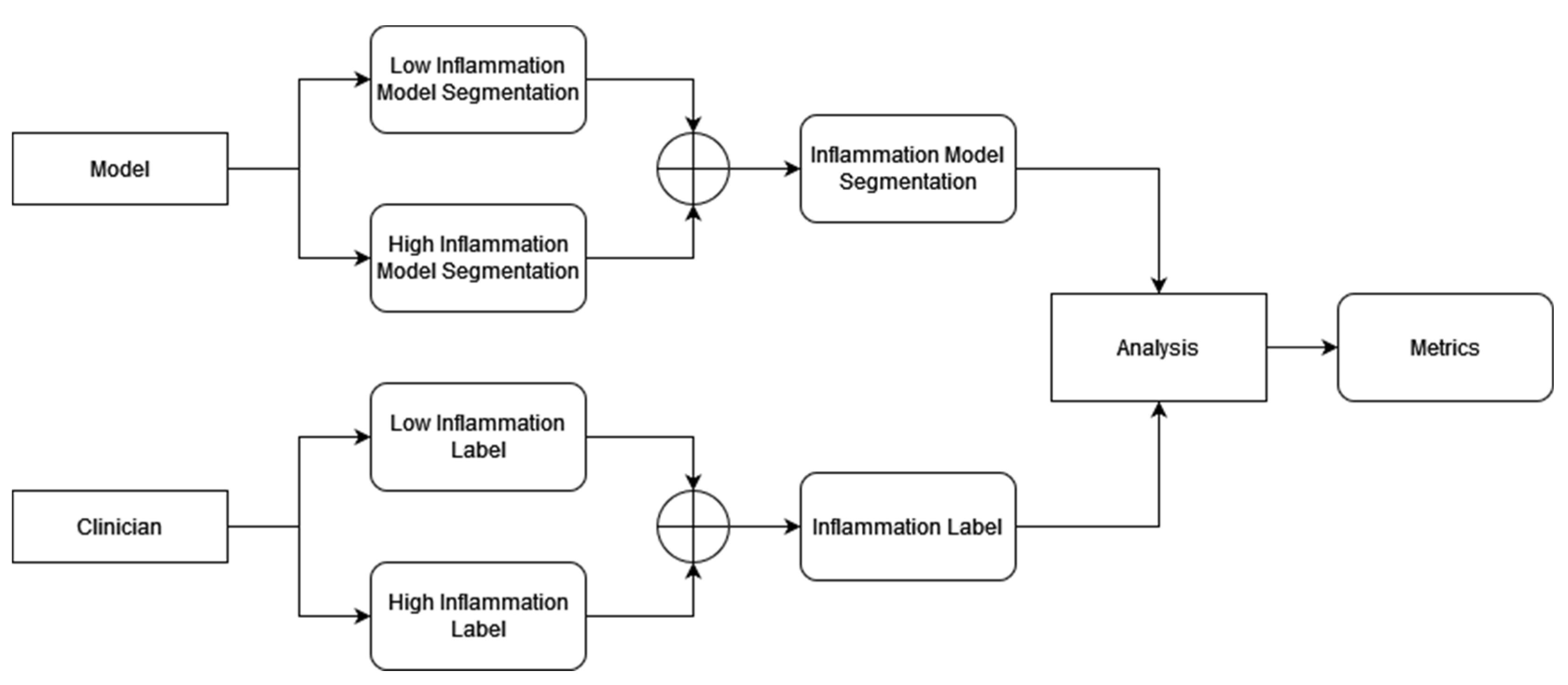 Diagnostics 13 03298 g006