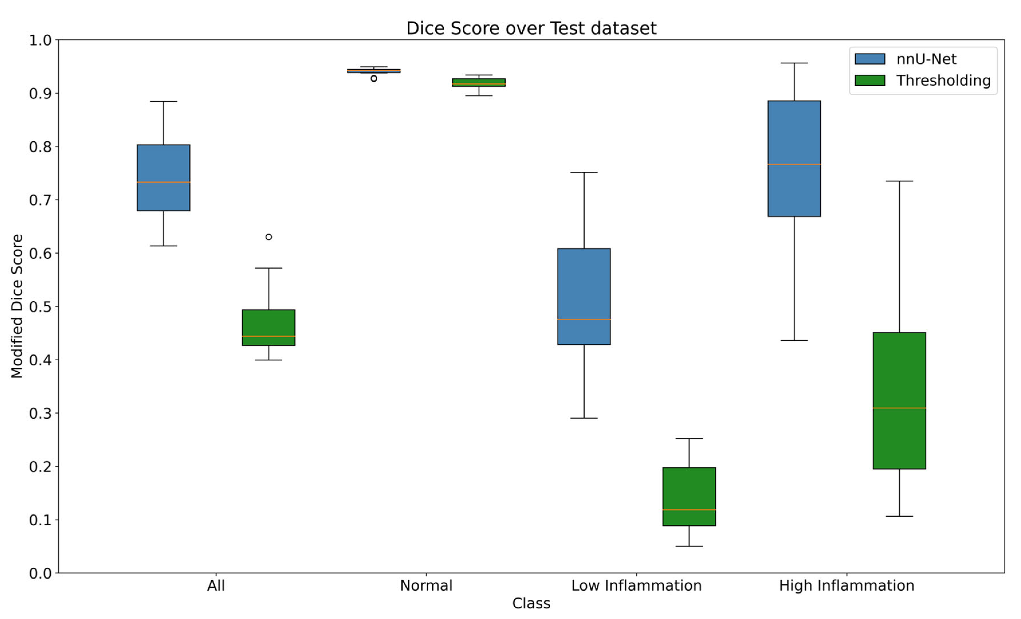 Diagnostics 13 03298 g007