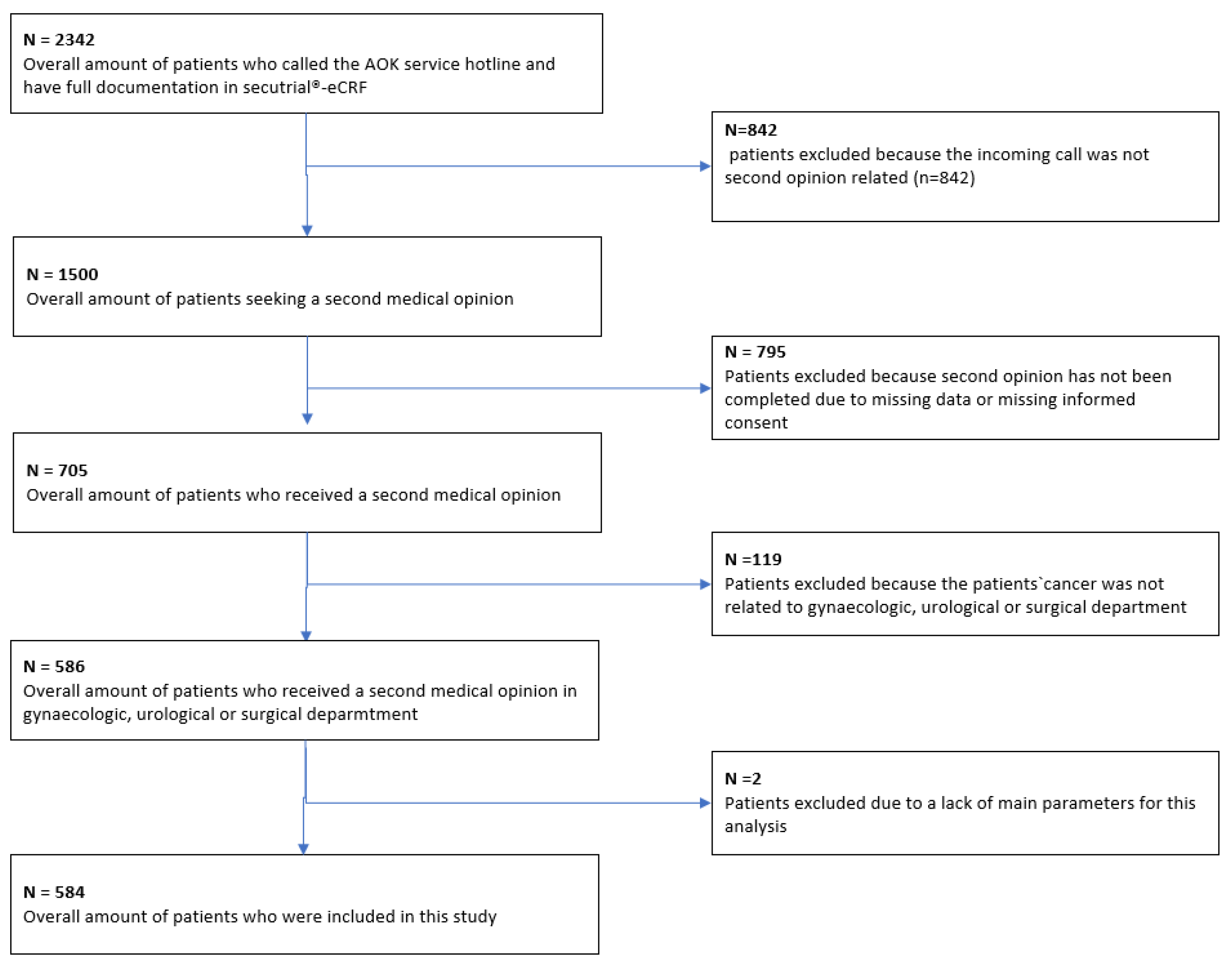 Diagnostics 13 03300 g001