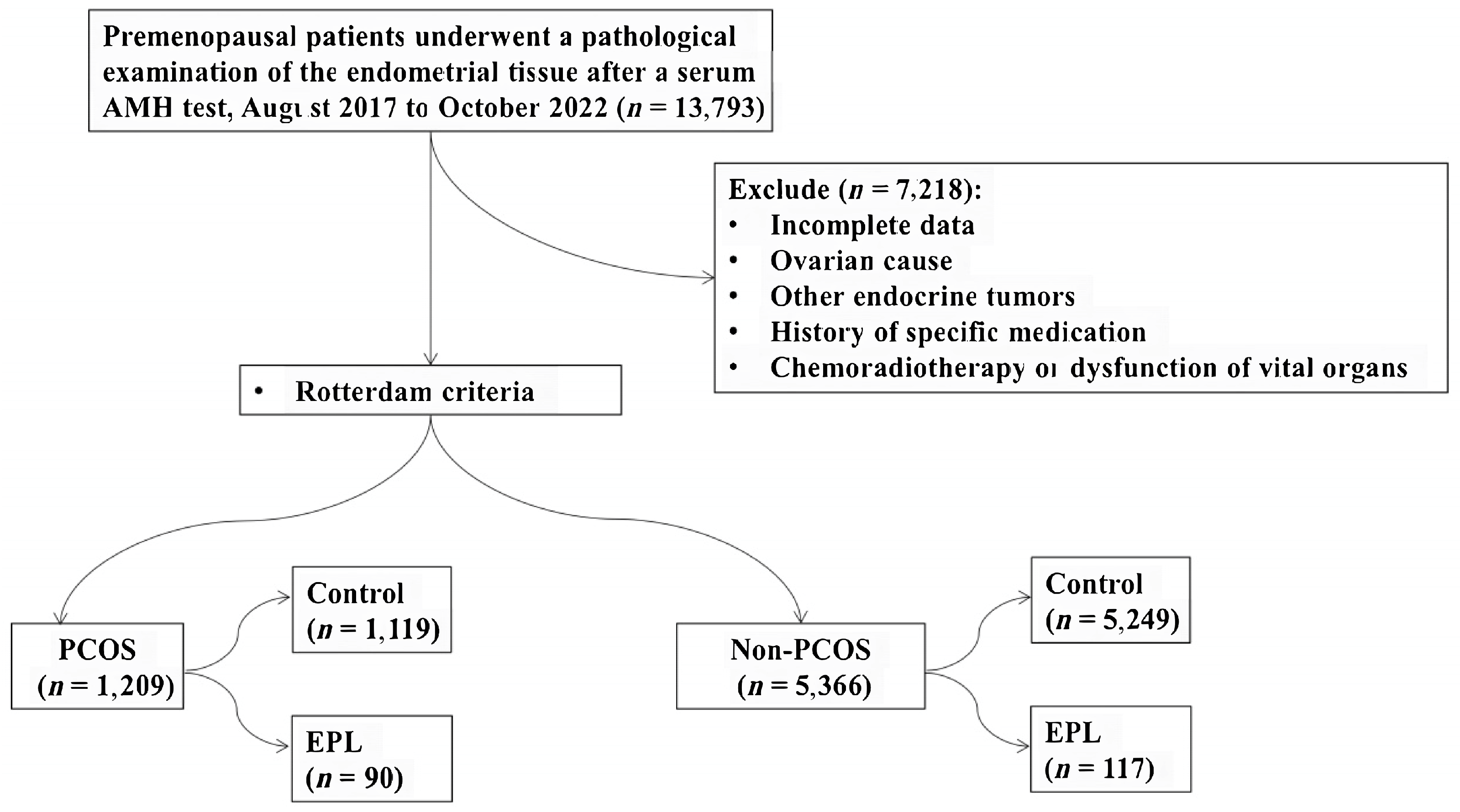 Diagnostics 13 03301 g001