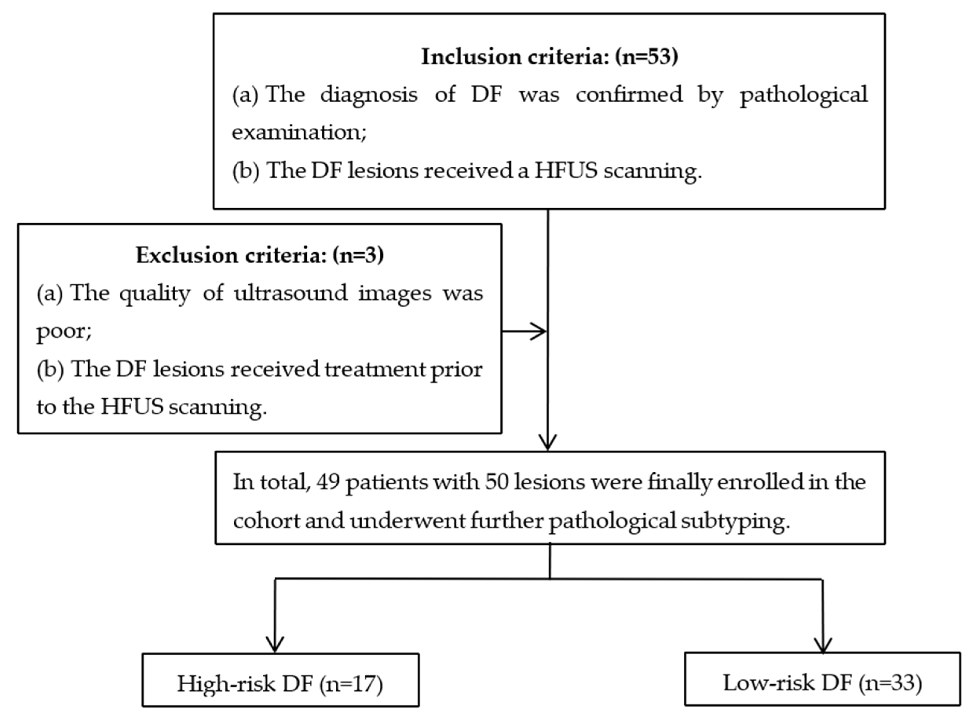 Diagnostics 13 03305 g001