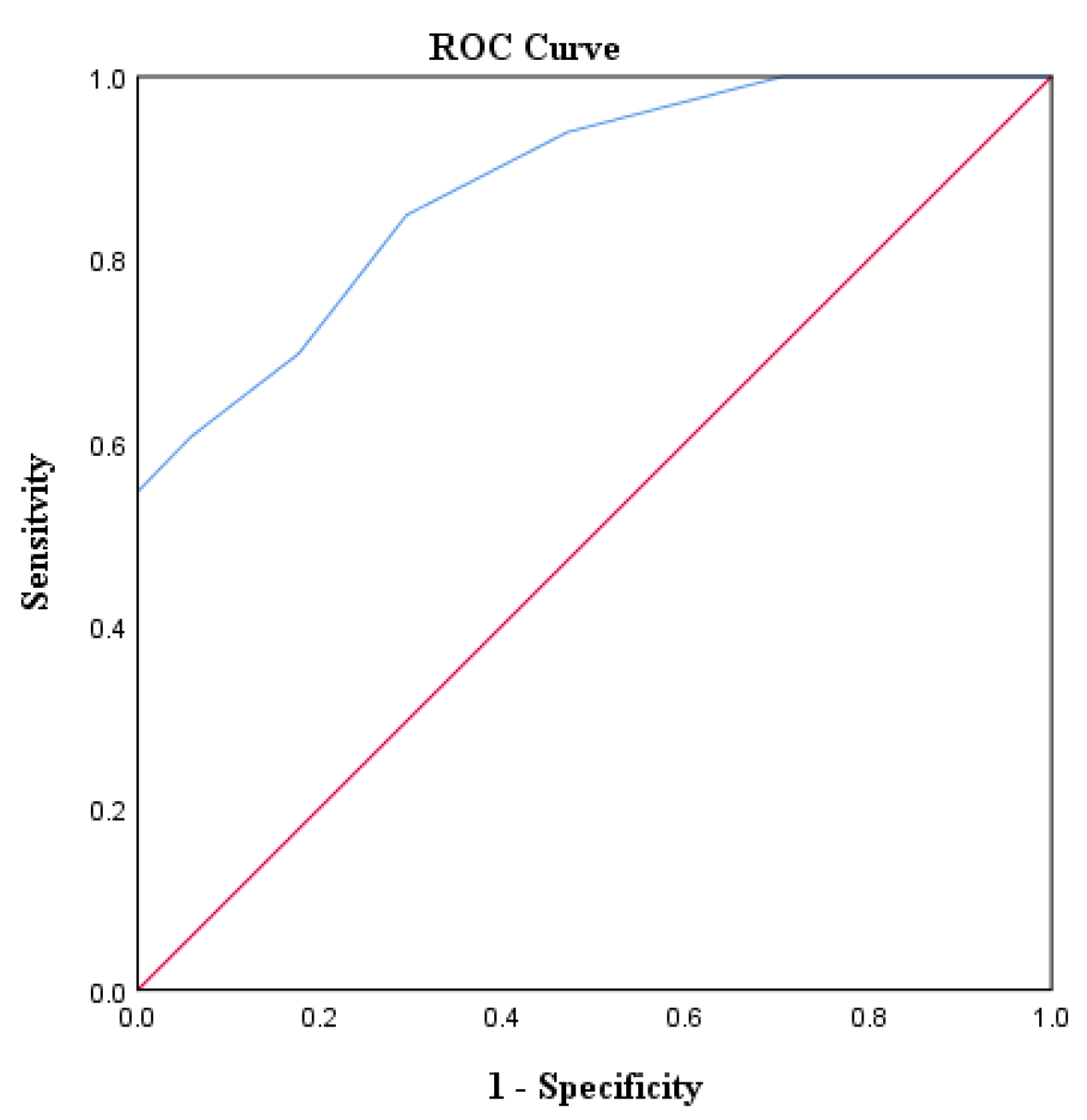 Diagnostics 13 03305 g006