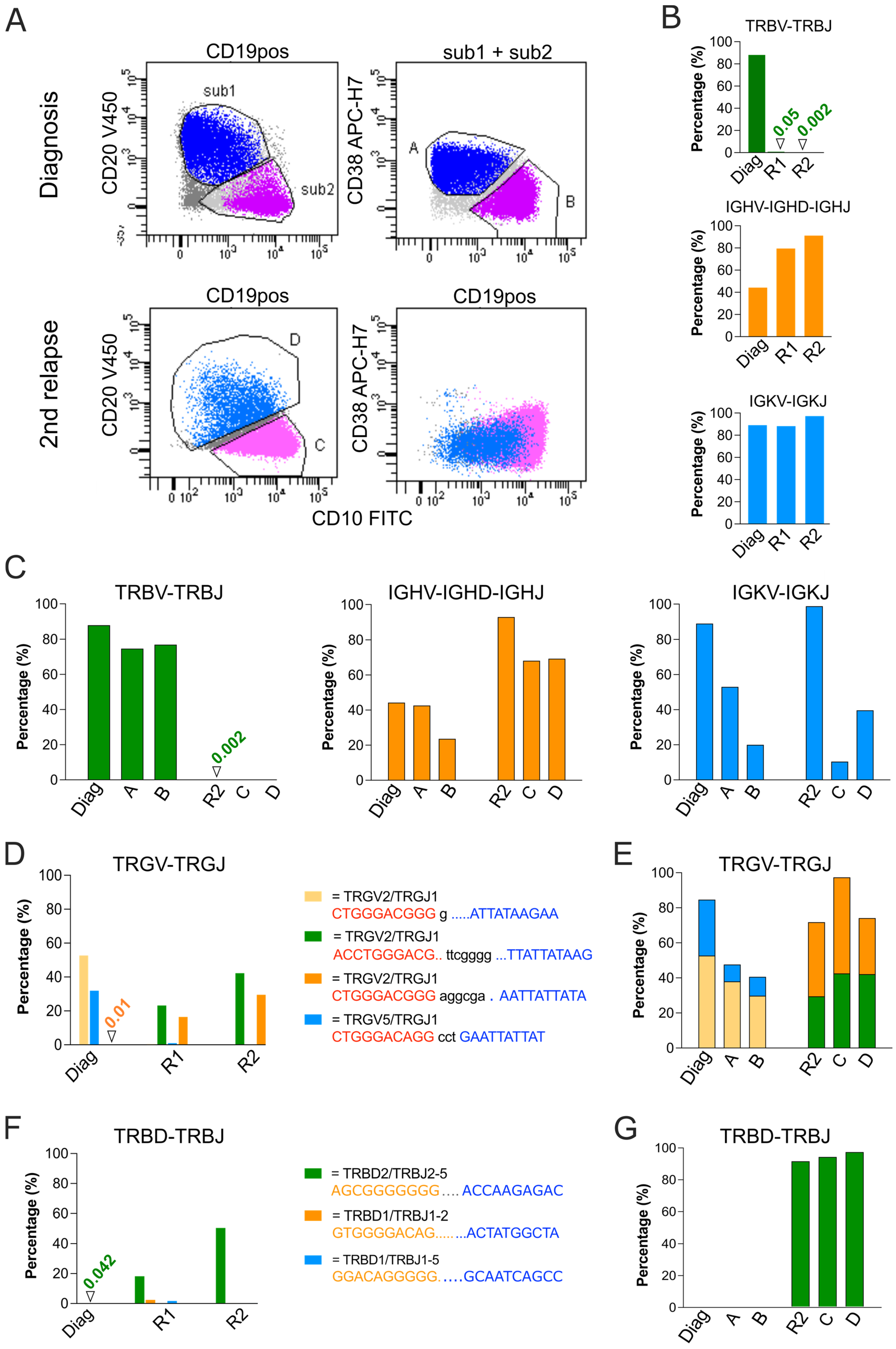 Diagnostics 13 03306 g004