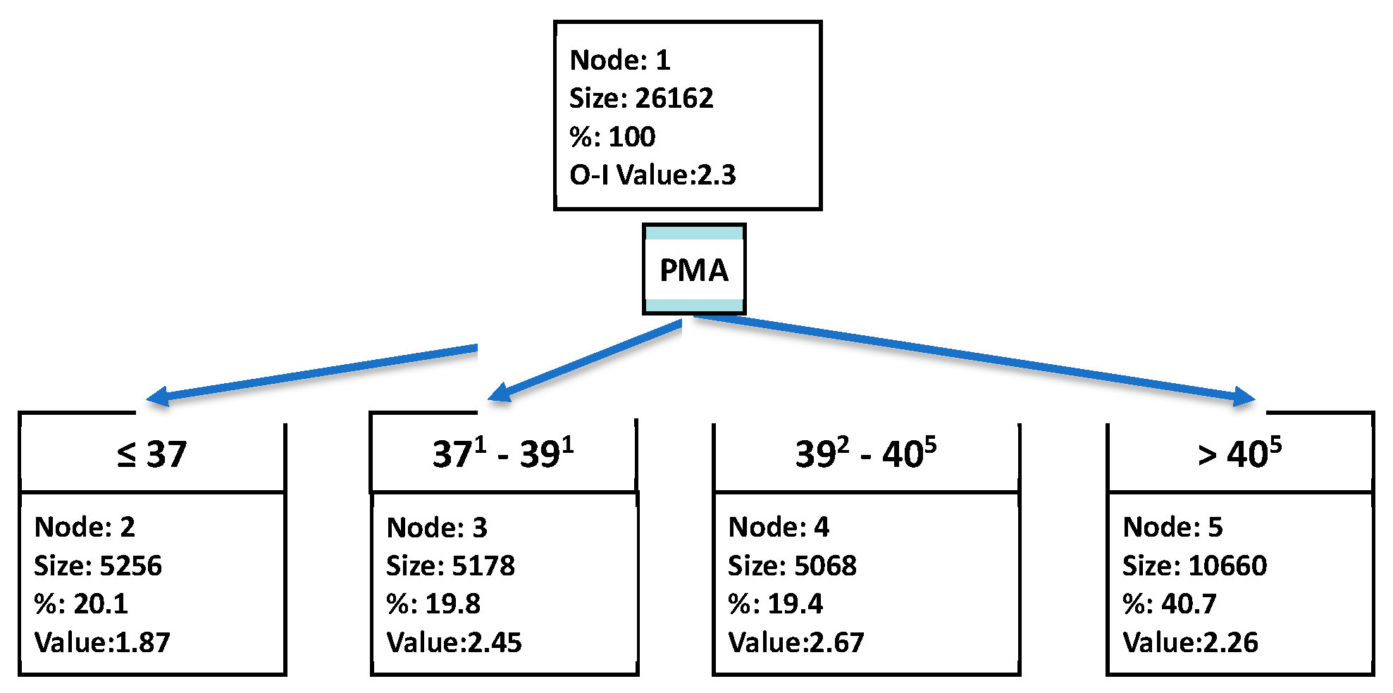 Diagnostics 13 03312 g001