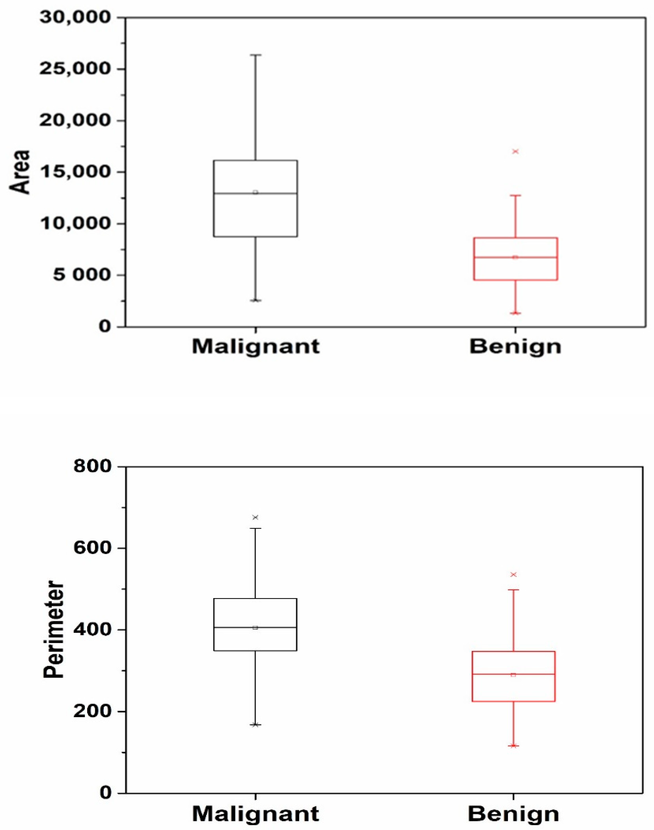 Diagnostics 13 03313 g010