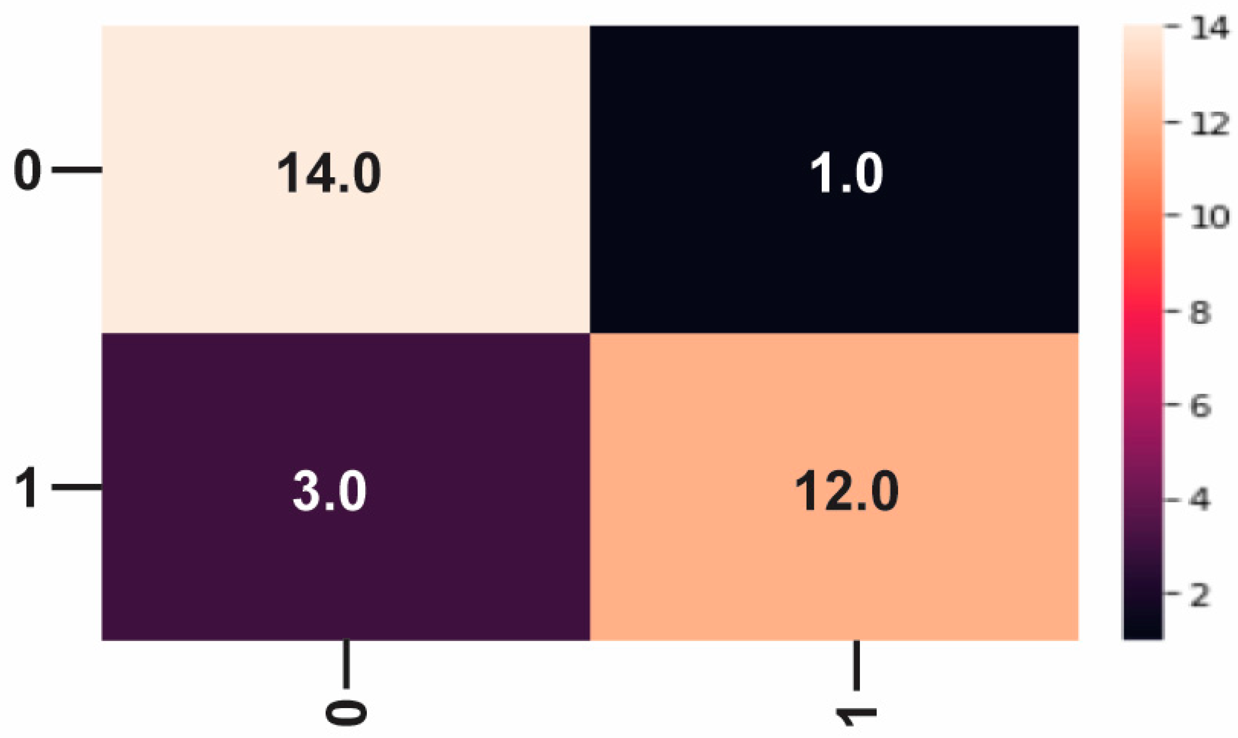 Diagnostics 13 03313 g011