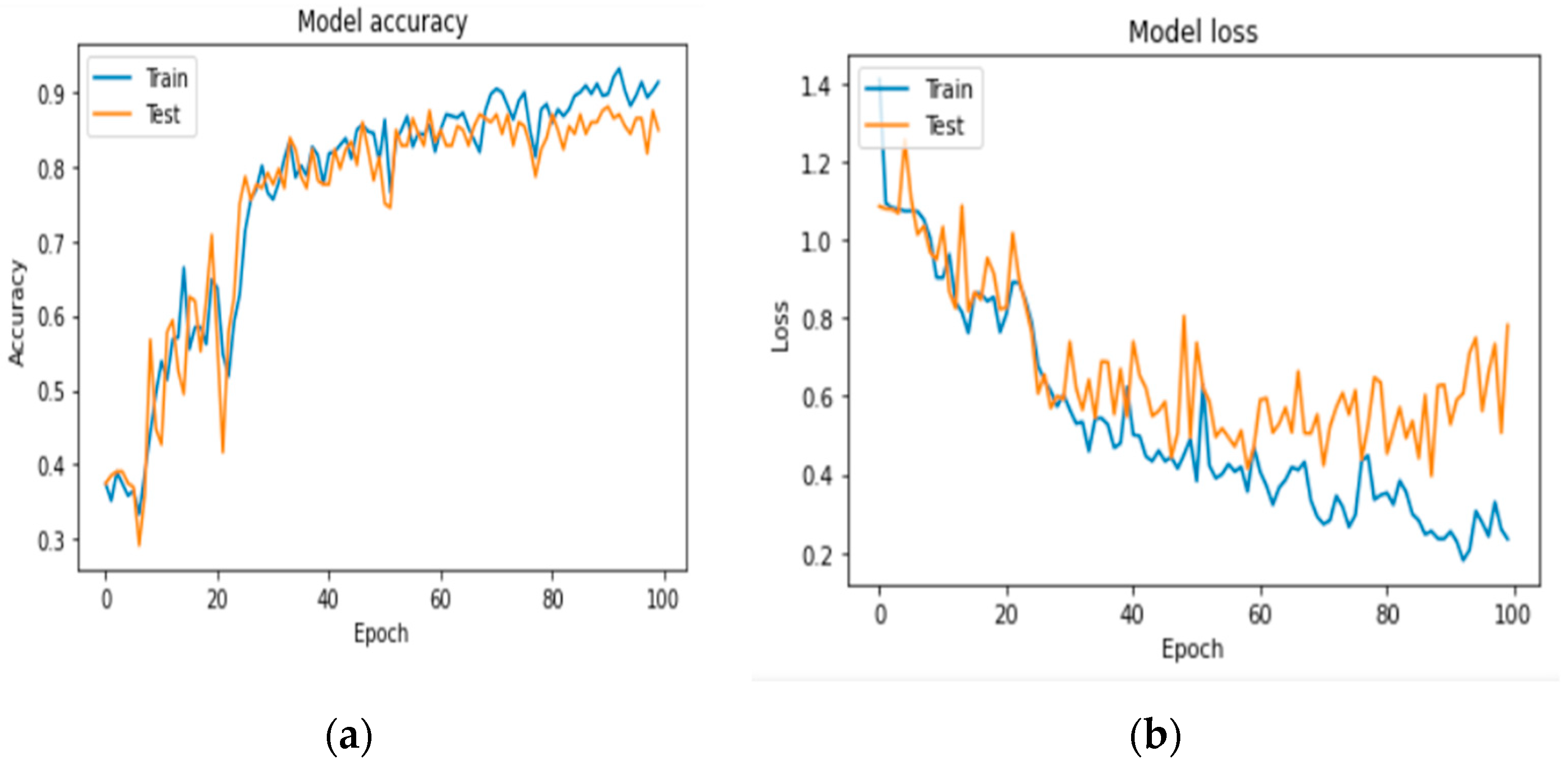 Diagnostics 13 03313 g016