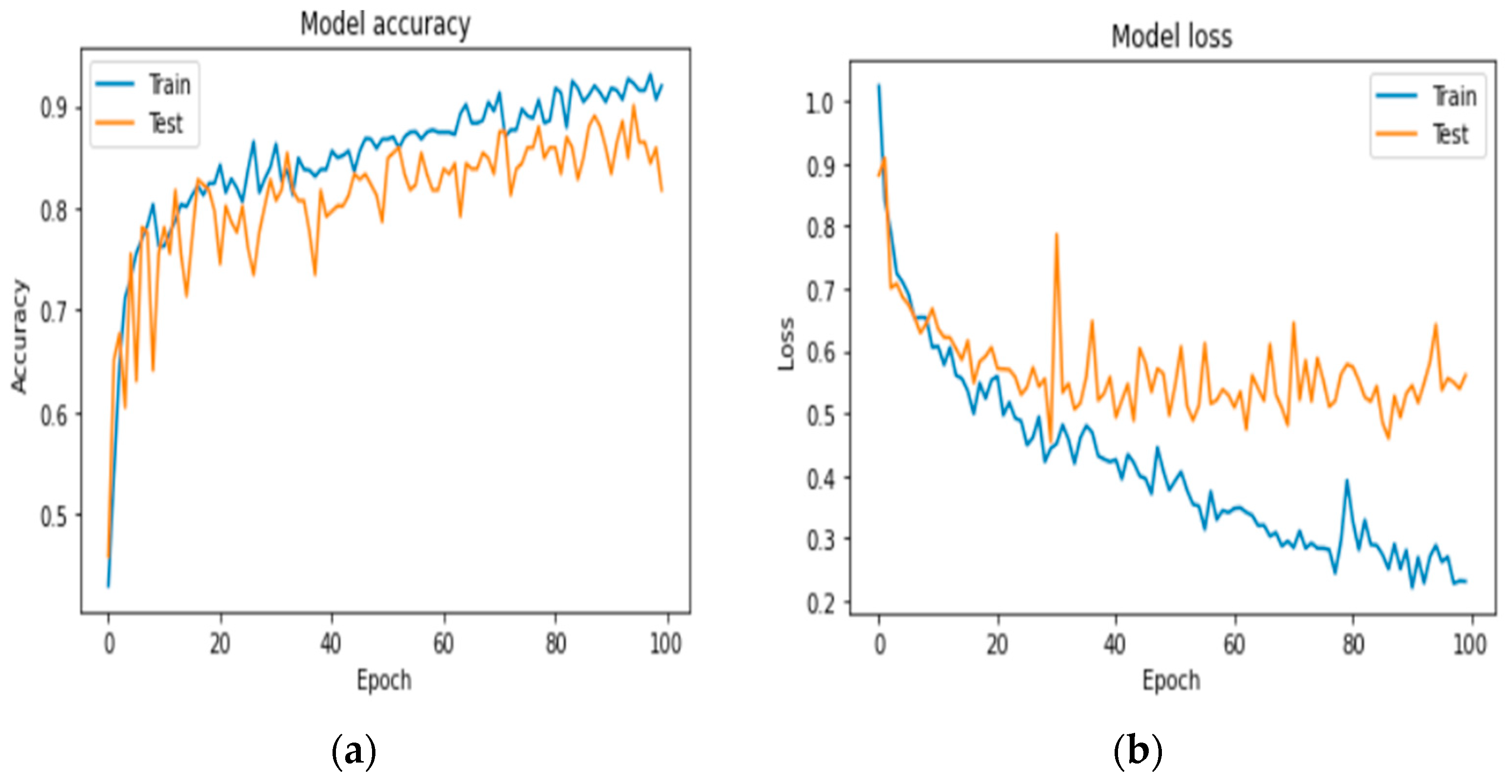 Diagnostics 13 03313 g017