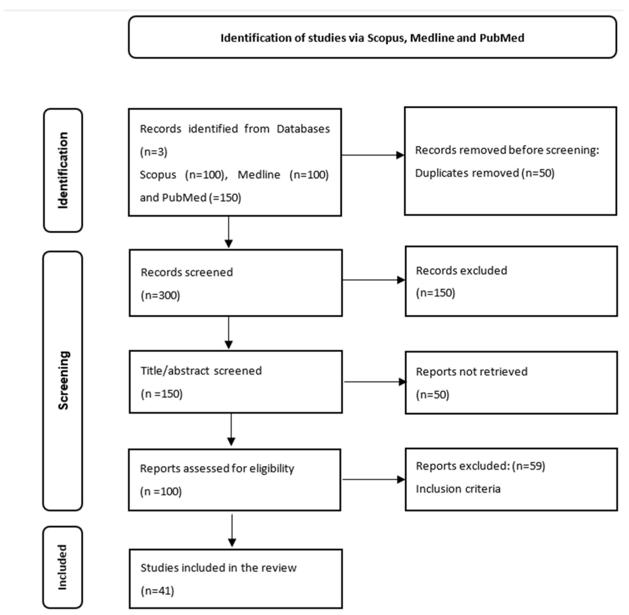 Diagnostics 13 03316 g001