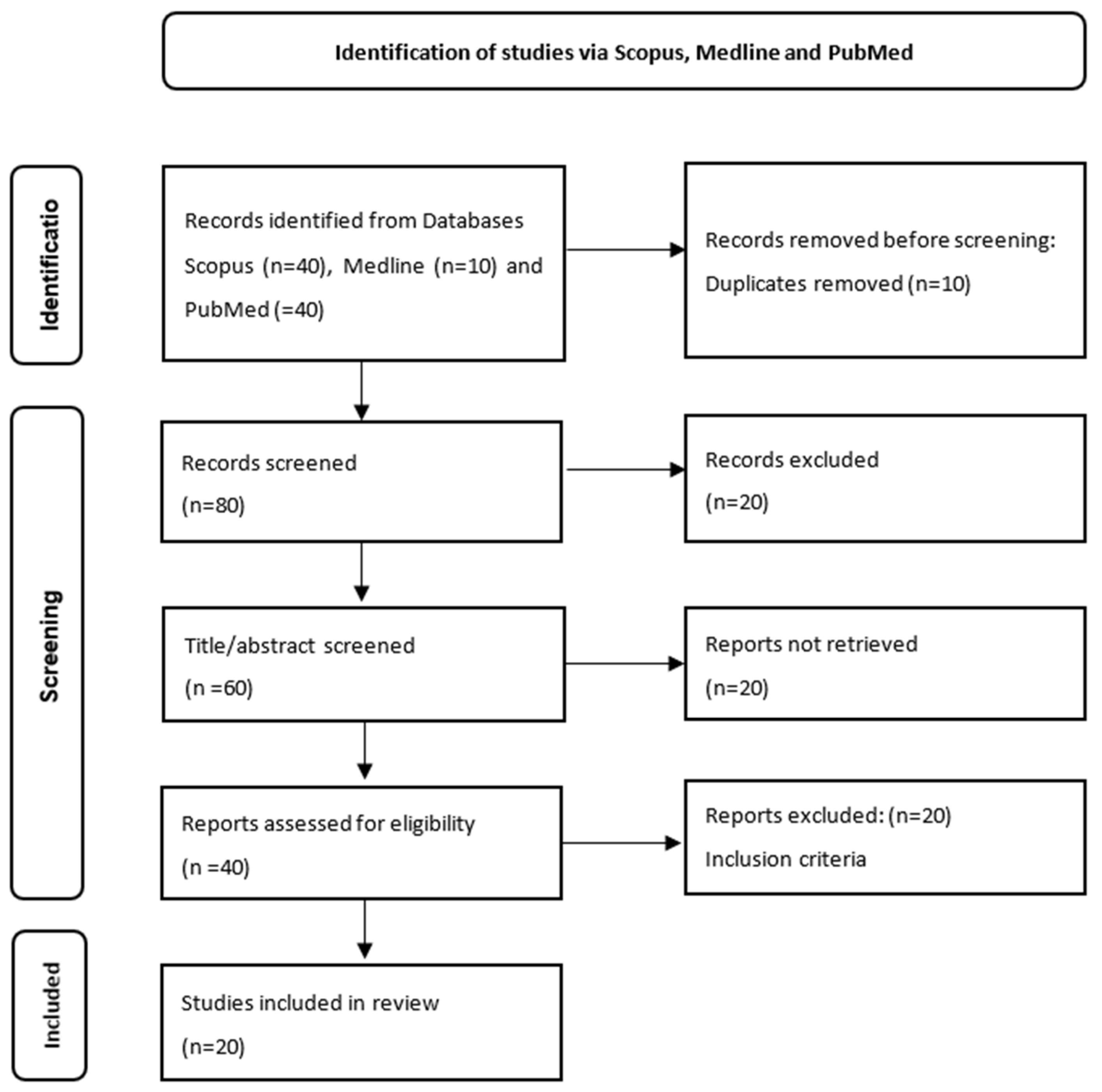 Diagnostics 13 03316 g002