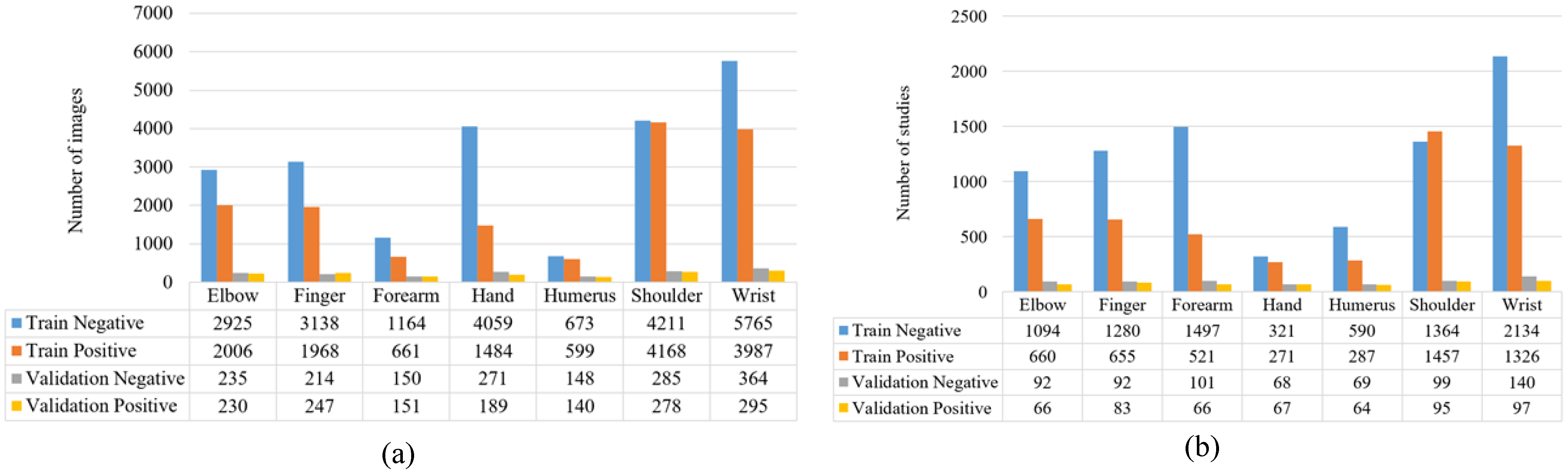 Diagnostics 13 03317 g002