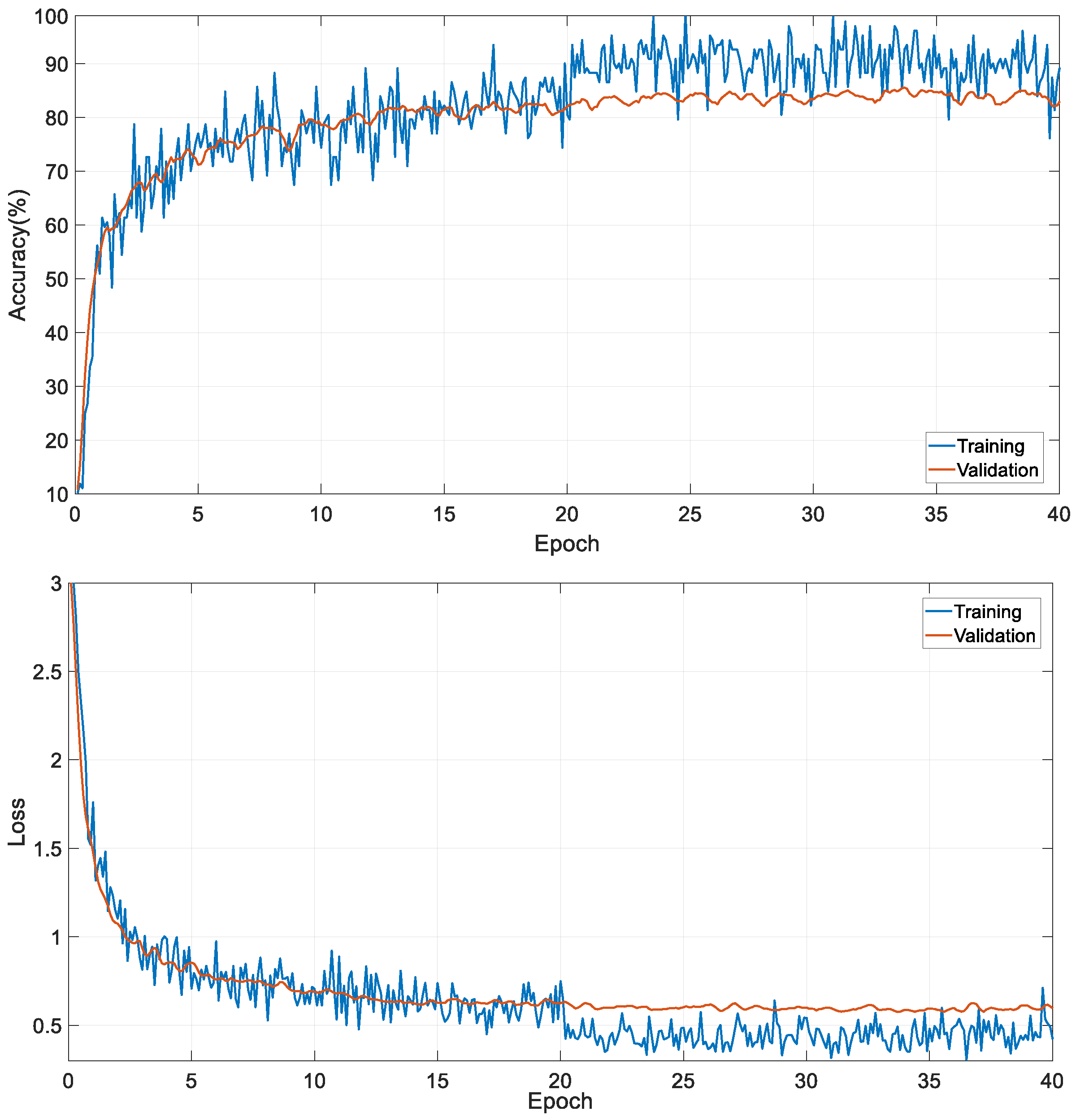 Diagnostics 13 03317 g006