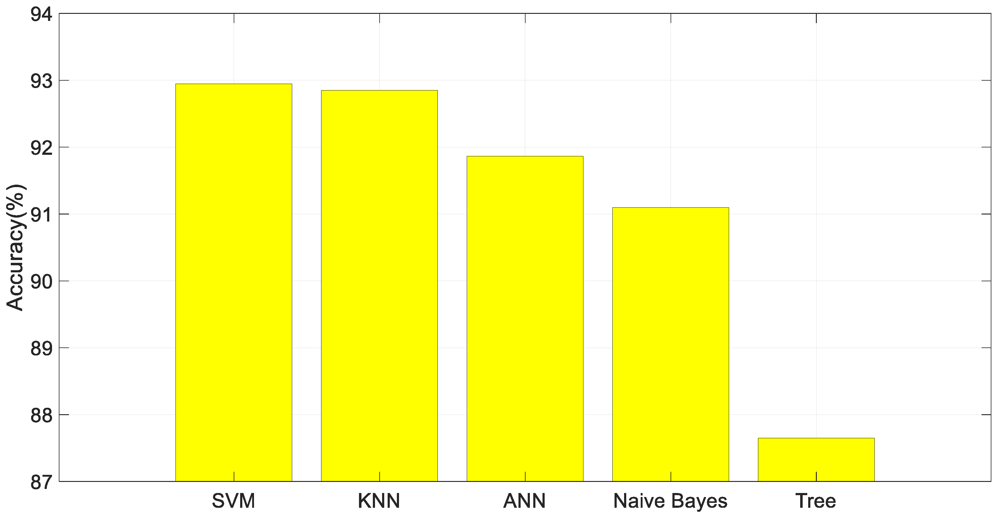Diagnostics 13 03317 g007
