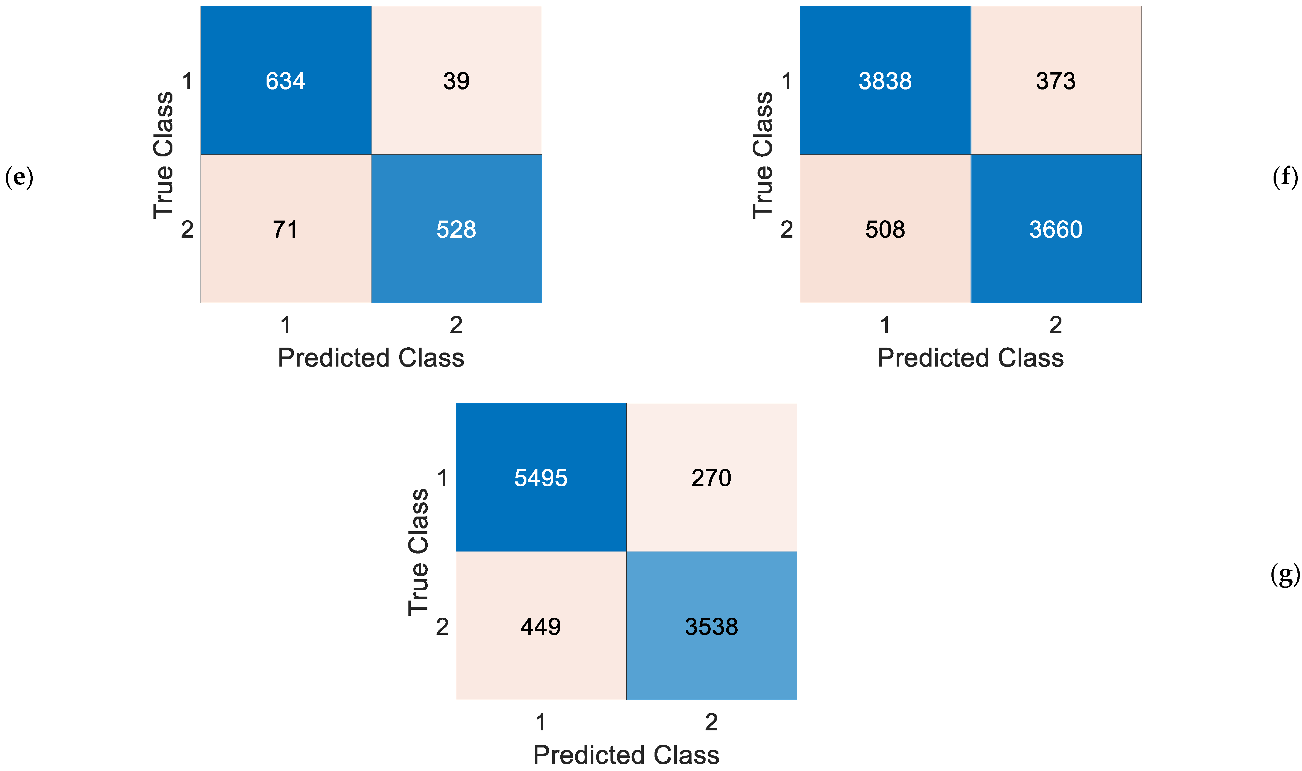 Diagnostics 13 03317 g008b