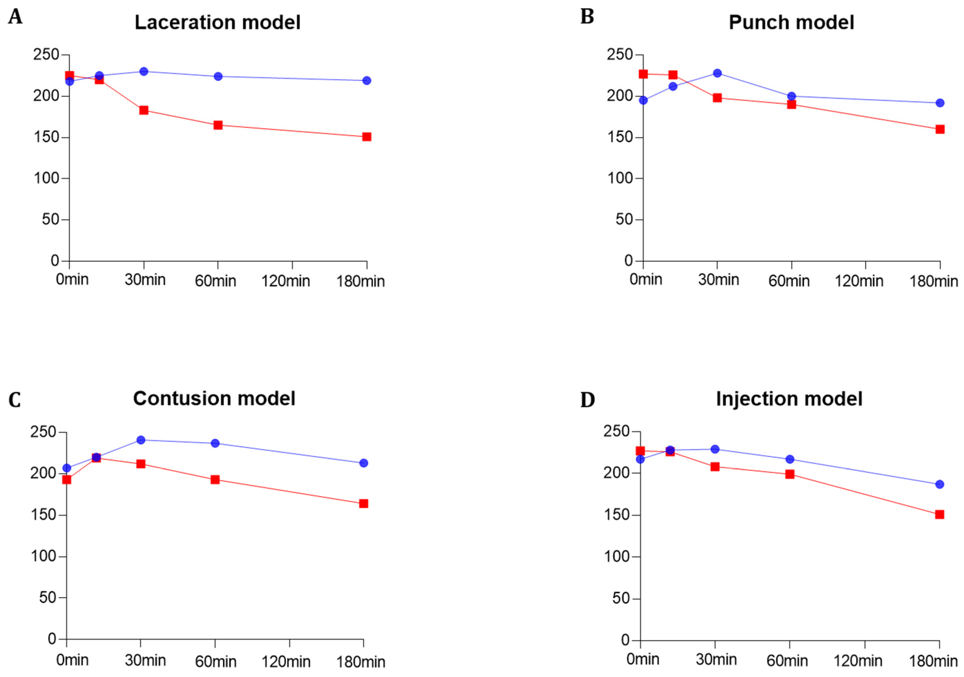 Diagnostics 13 03320 g005