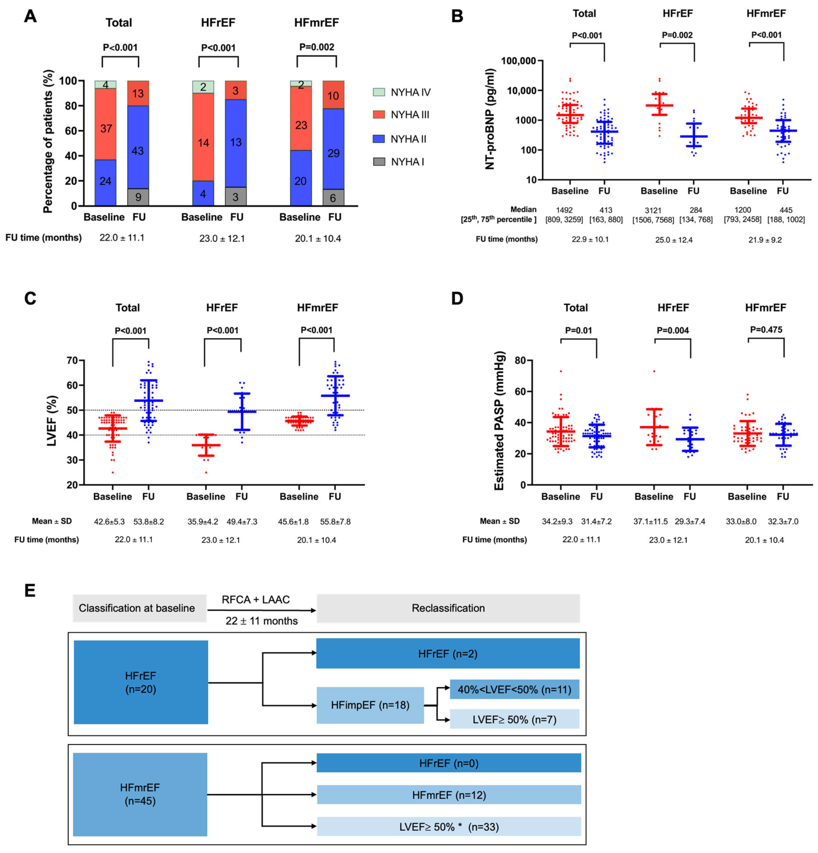 Diagnostics 13 03325 g001
