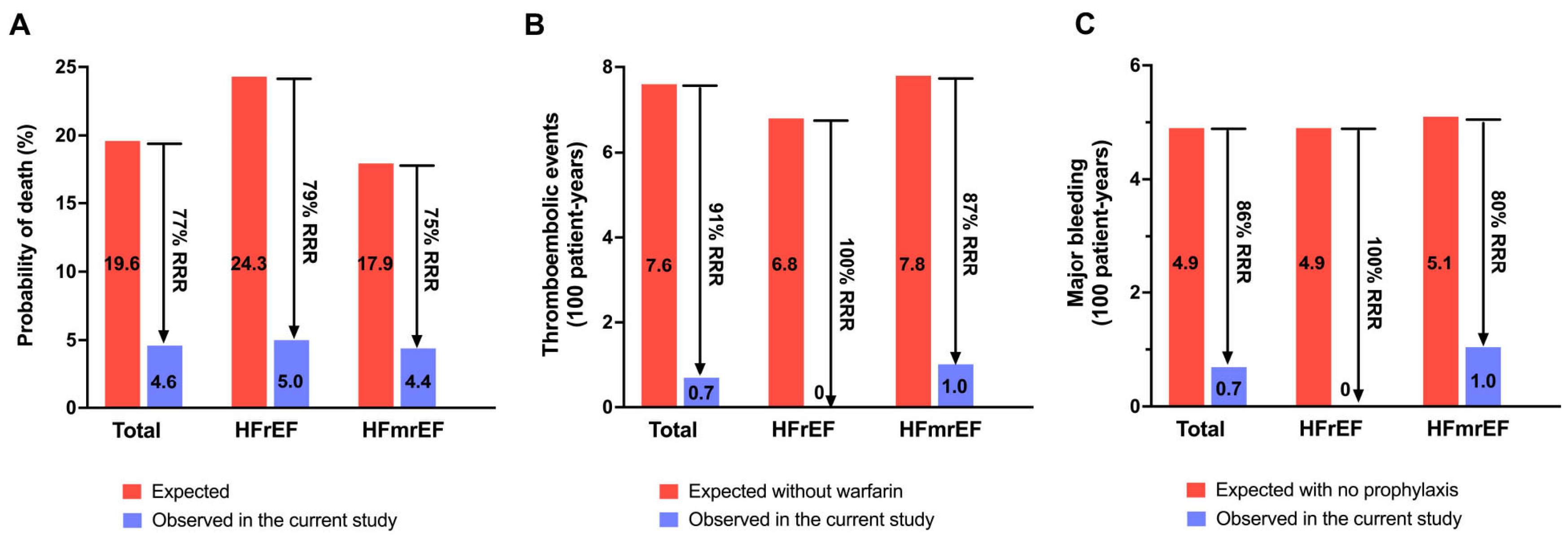 Diagnostics 13 03325 g003