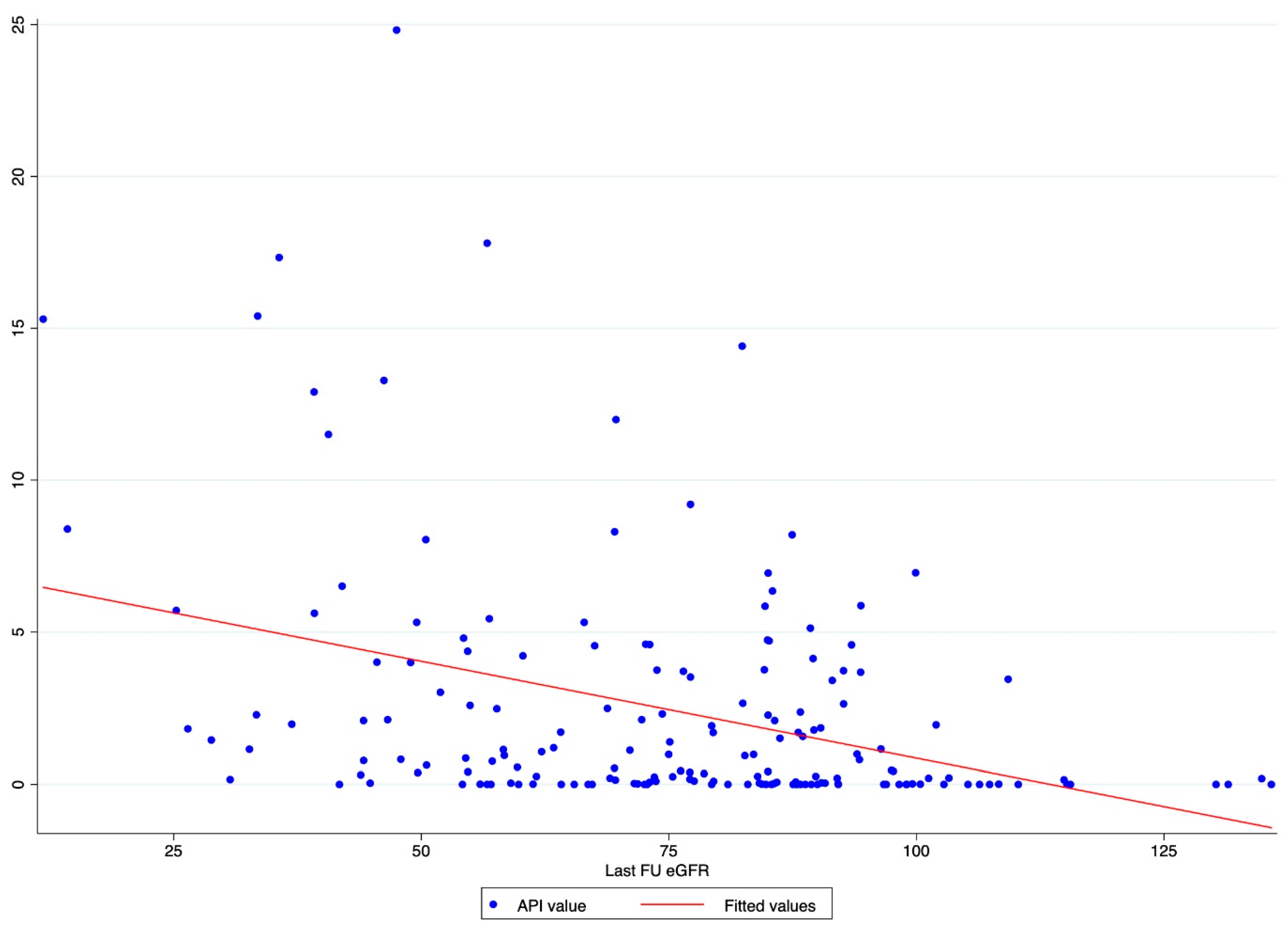 Diagnostics 13 03327 g001