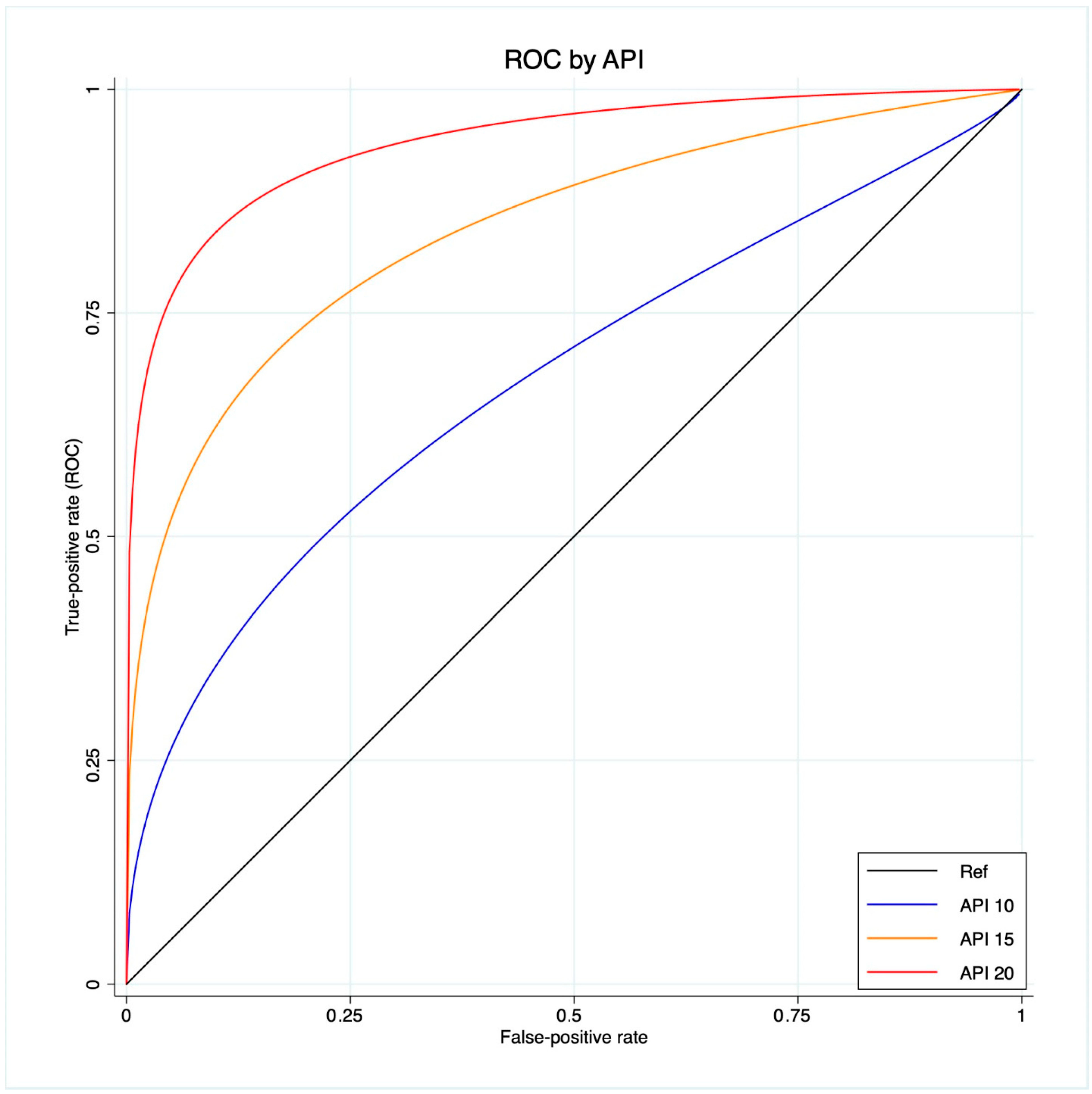 Diagnostics 13 03327 g002