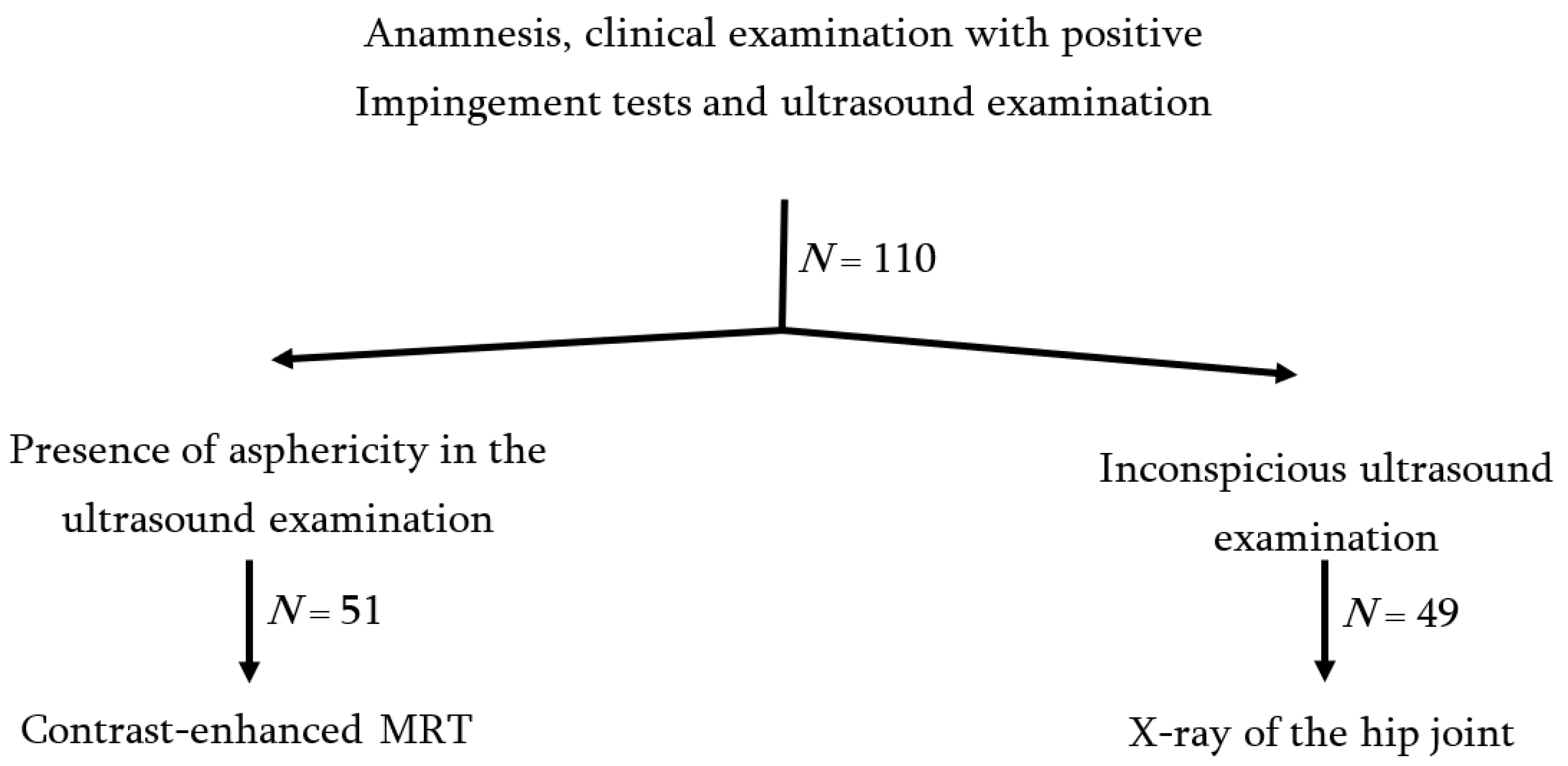 Diagnostics 13 03334 sch001