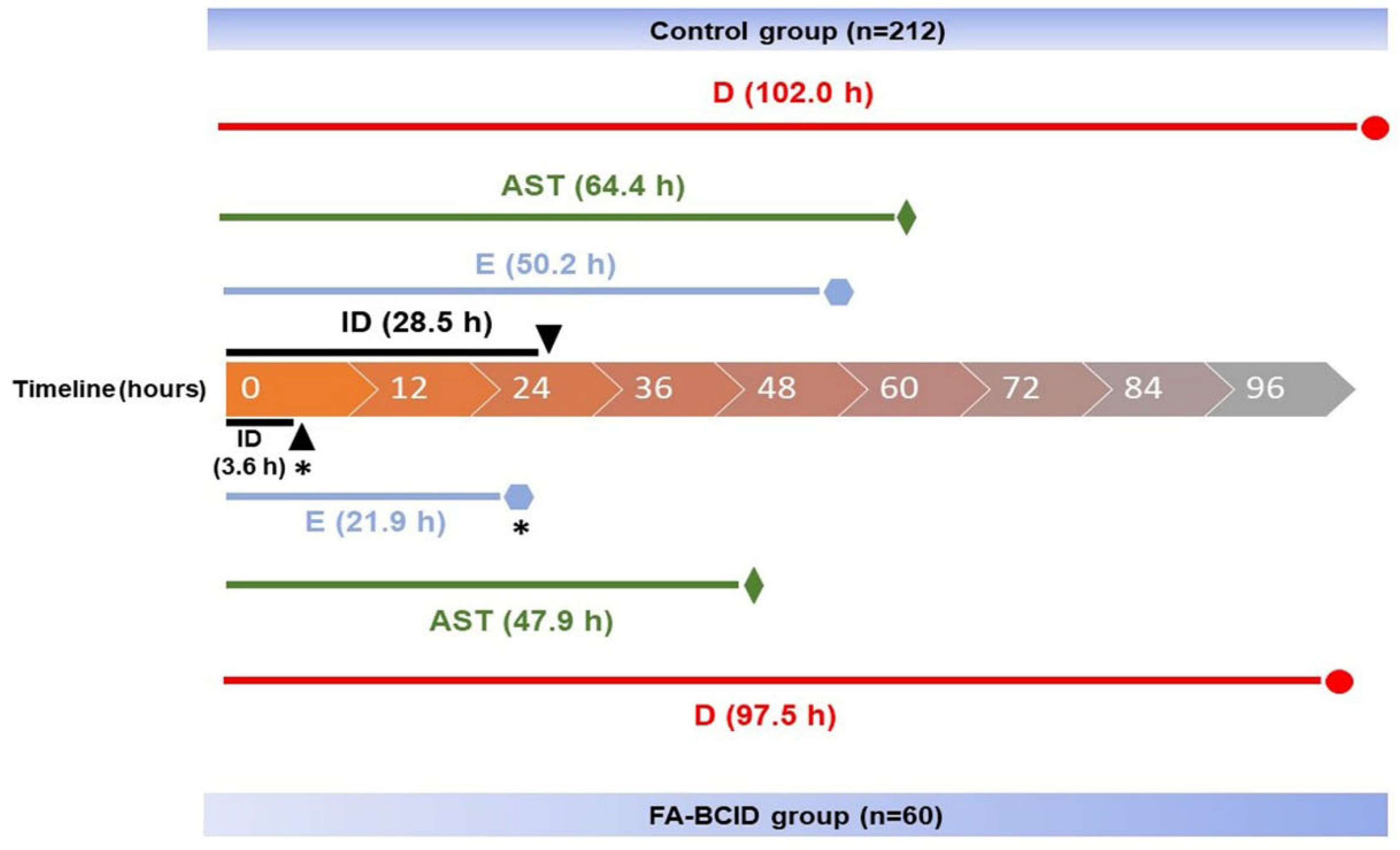 Diagnostics 13 03335 g002