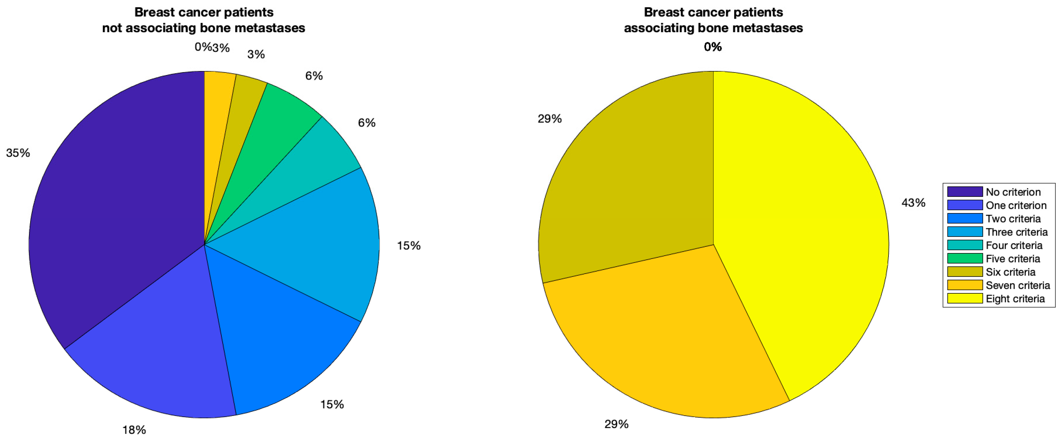 Diagnostics 13 03338 g003