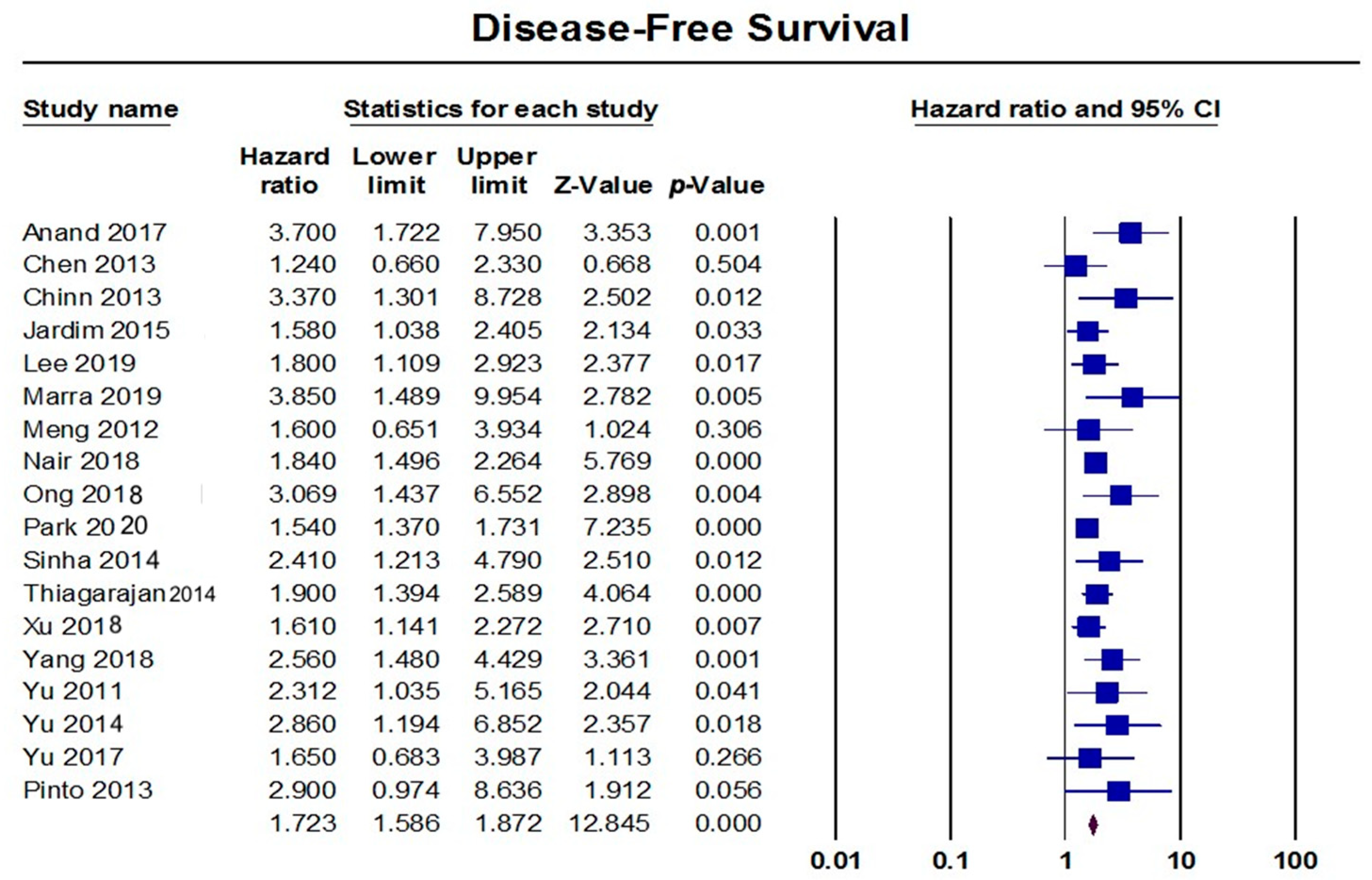 Diagnostics 13 03339 g005