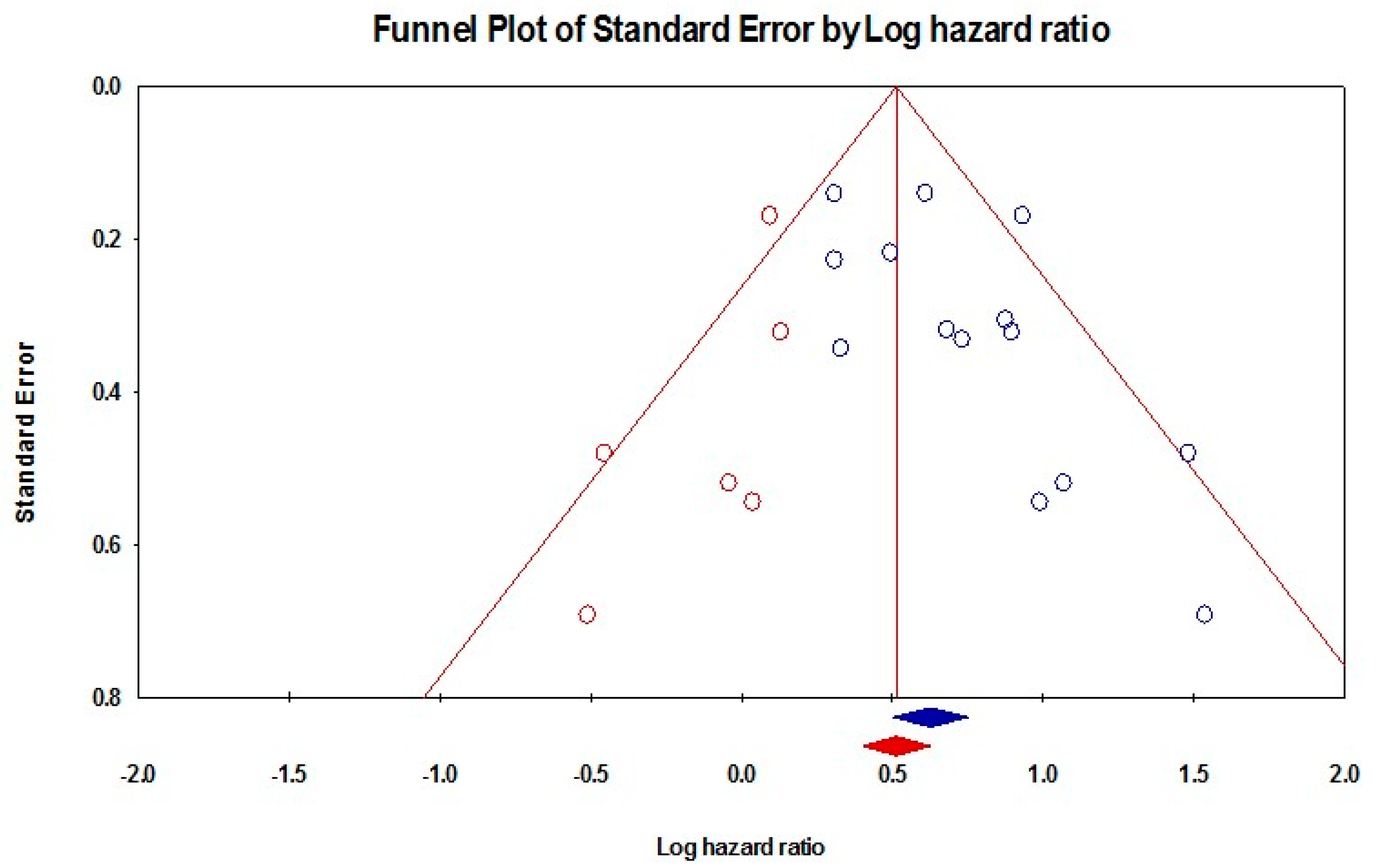 Diagnostics 13 03339 g008