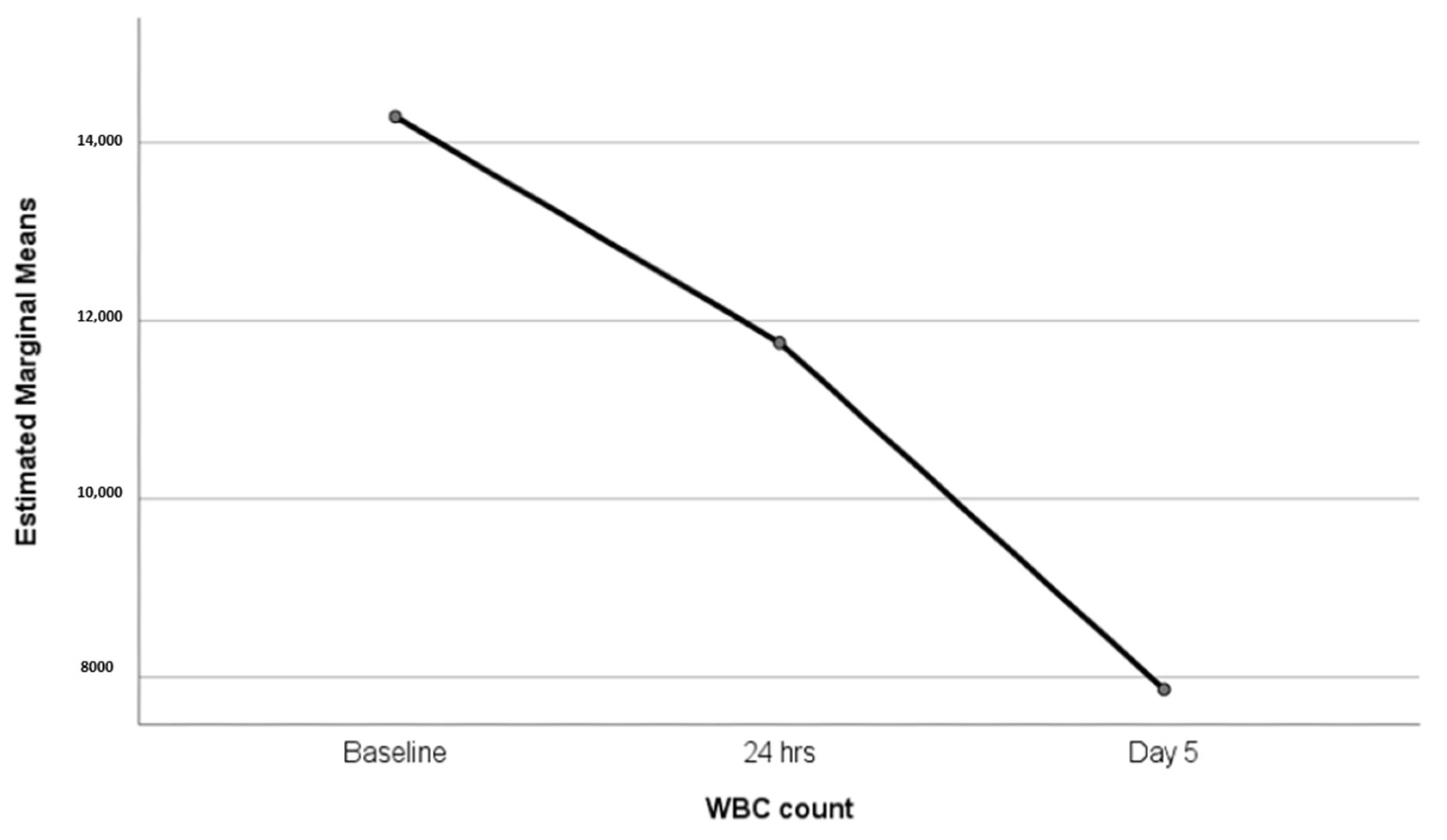 Diagnostics 13 03341 g006
